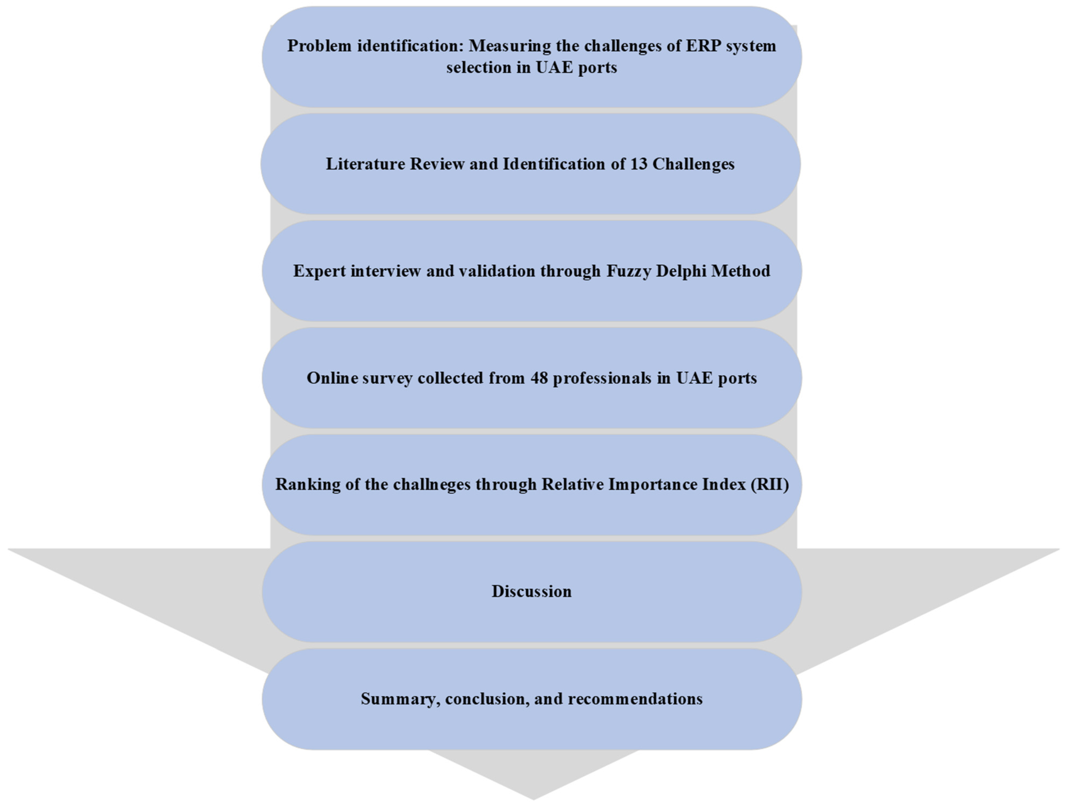 Logistics 09 00098 g002