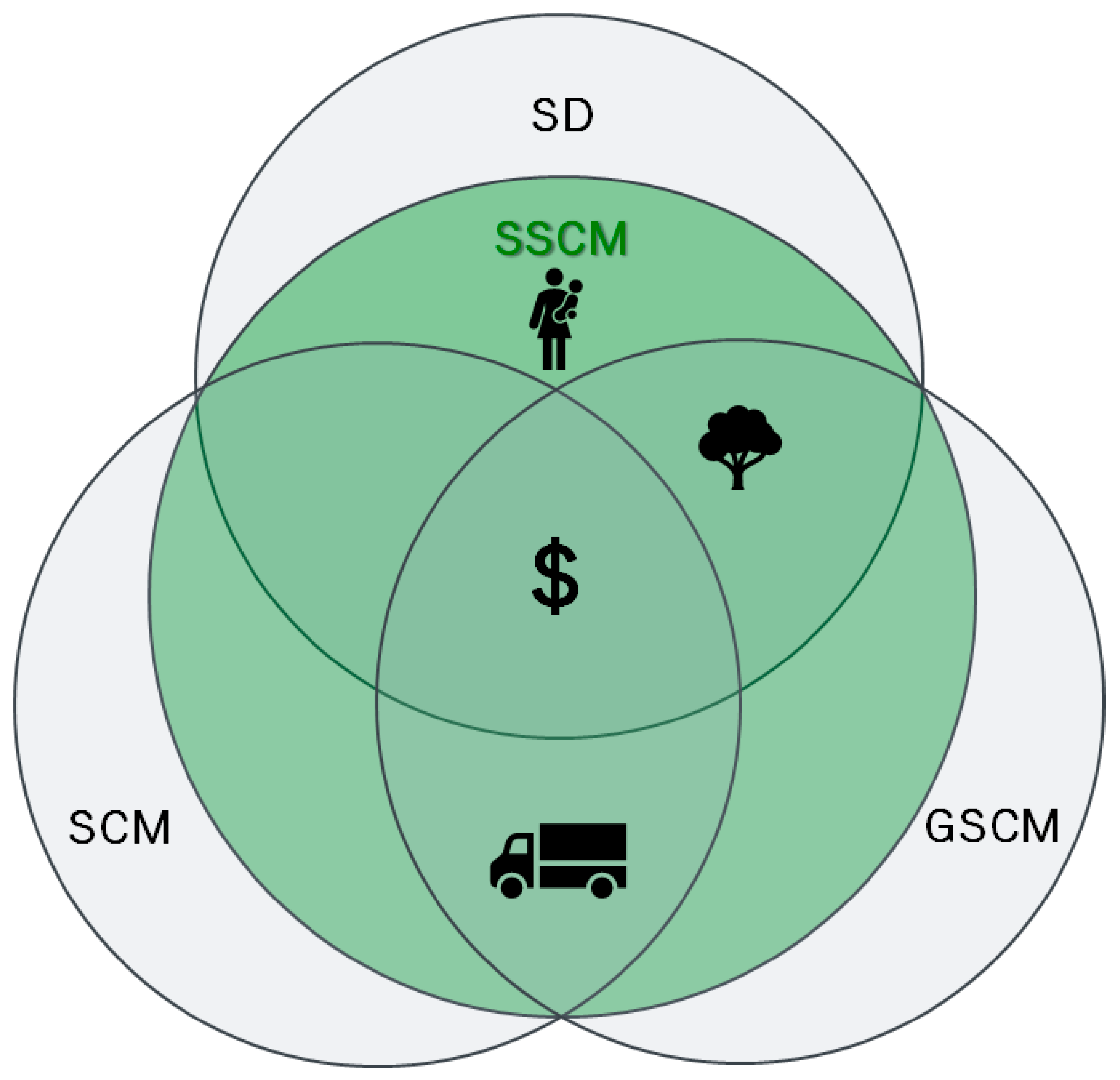 Logistics 09 00099 g001 Logistics 09 00099 g001