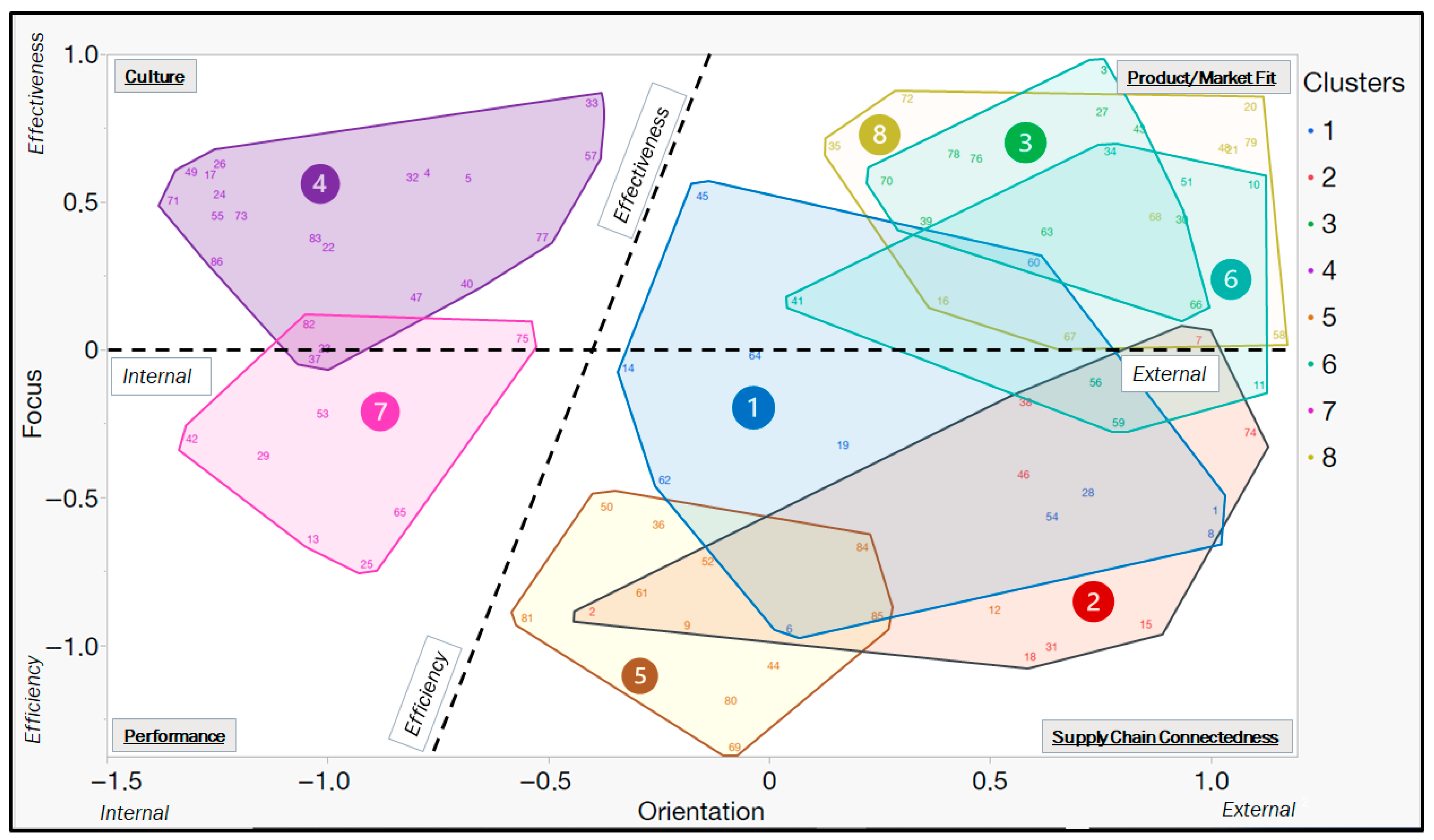Logistics 09 00099 g002 Logistics 09 00099 g002