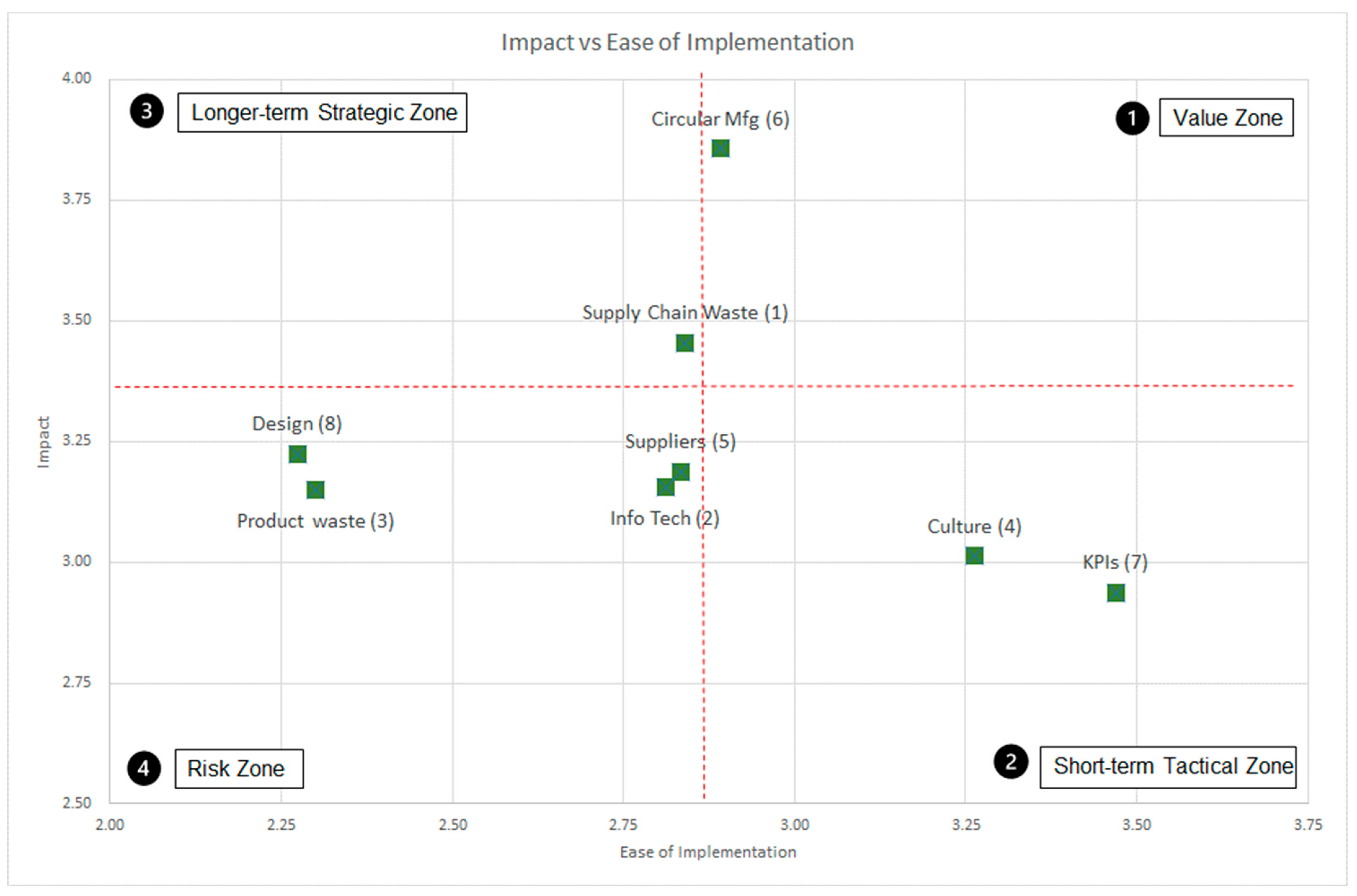 Logistics 09 00099 g003 Logistics 09 00099 g003