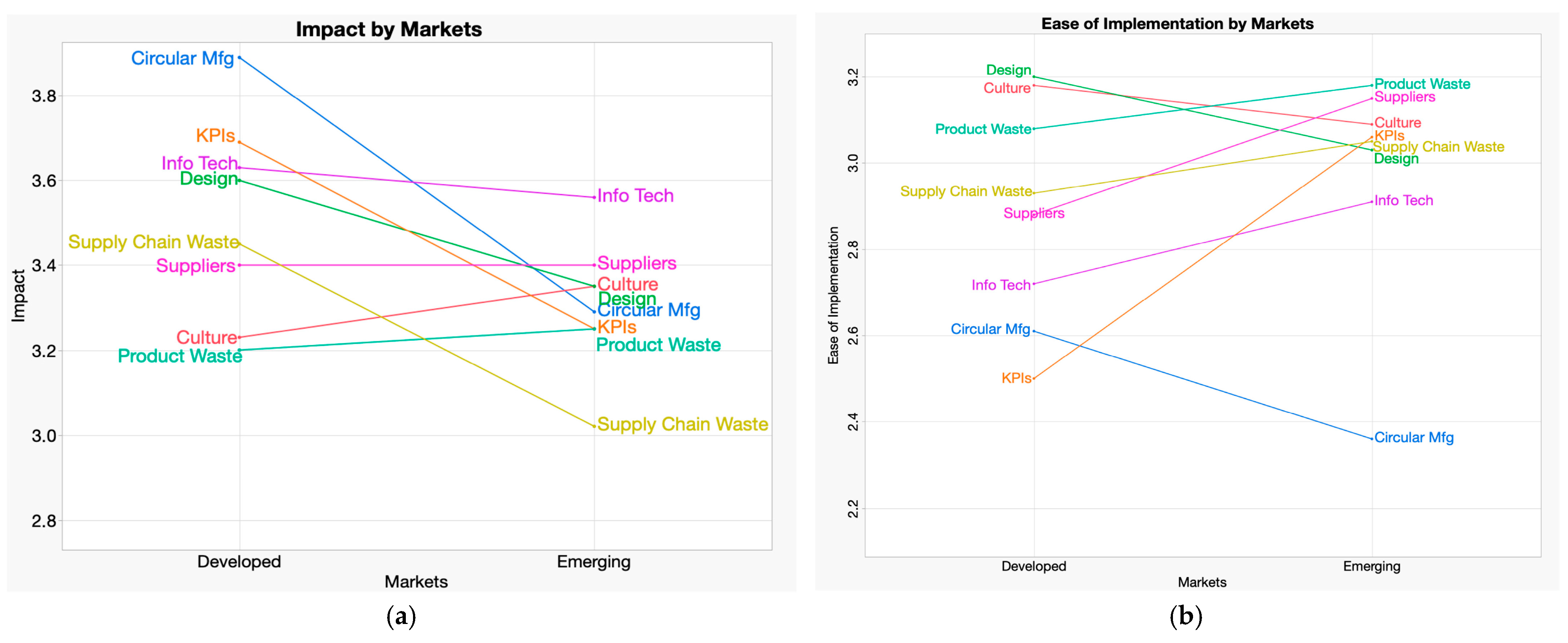 Logistics 09 00099 g004 Logistics 09 00099 g004