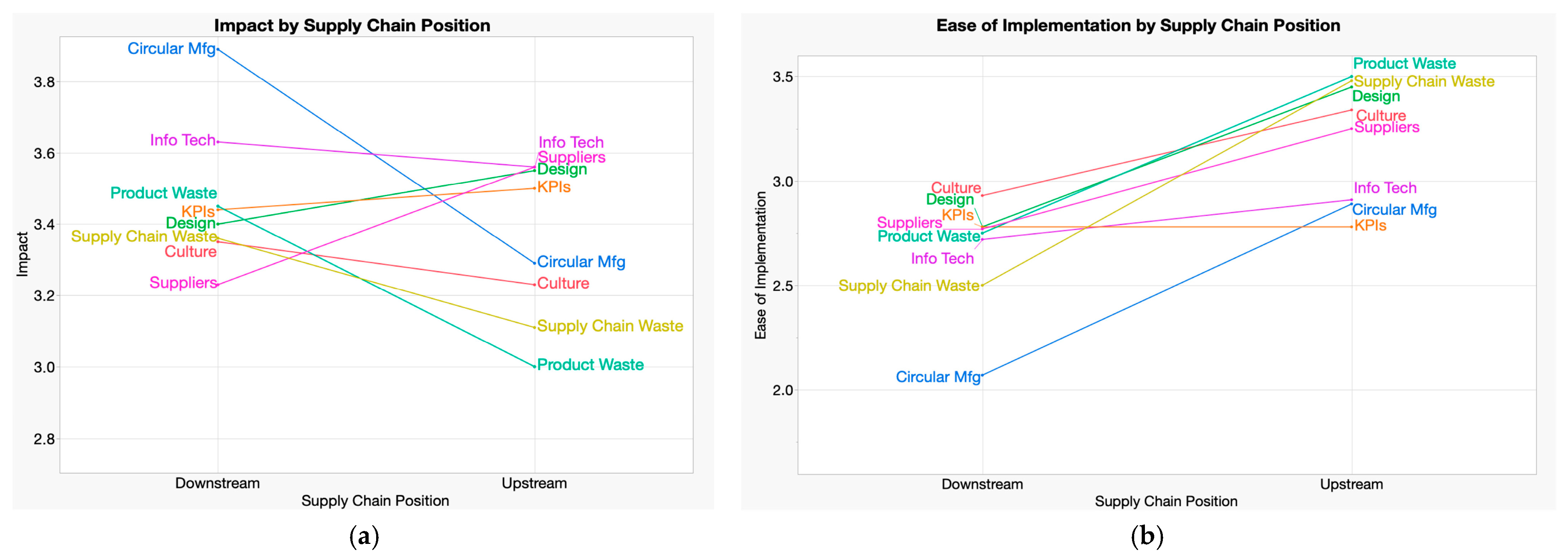 Logistics 09 00099 g005 Logistics 09 00099 g005