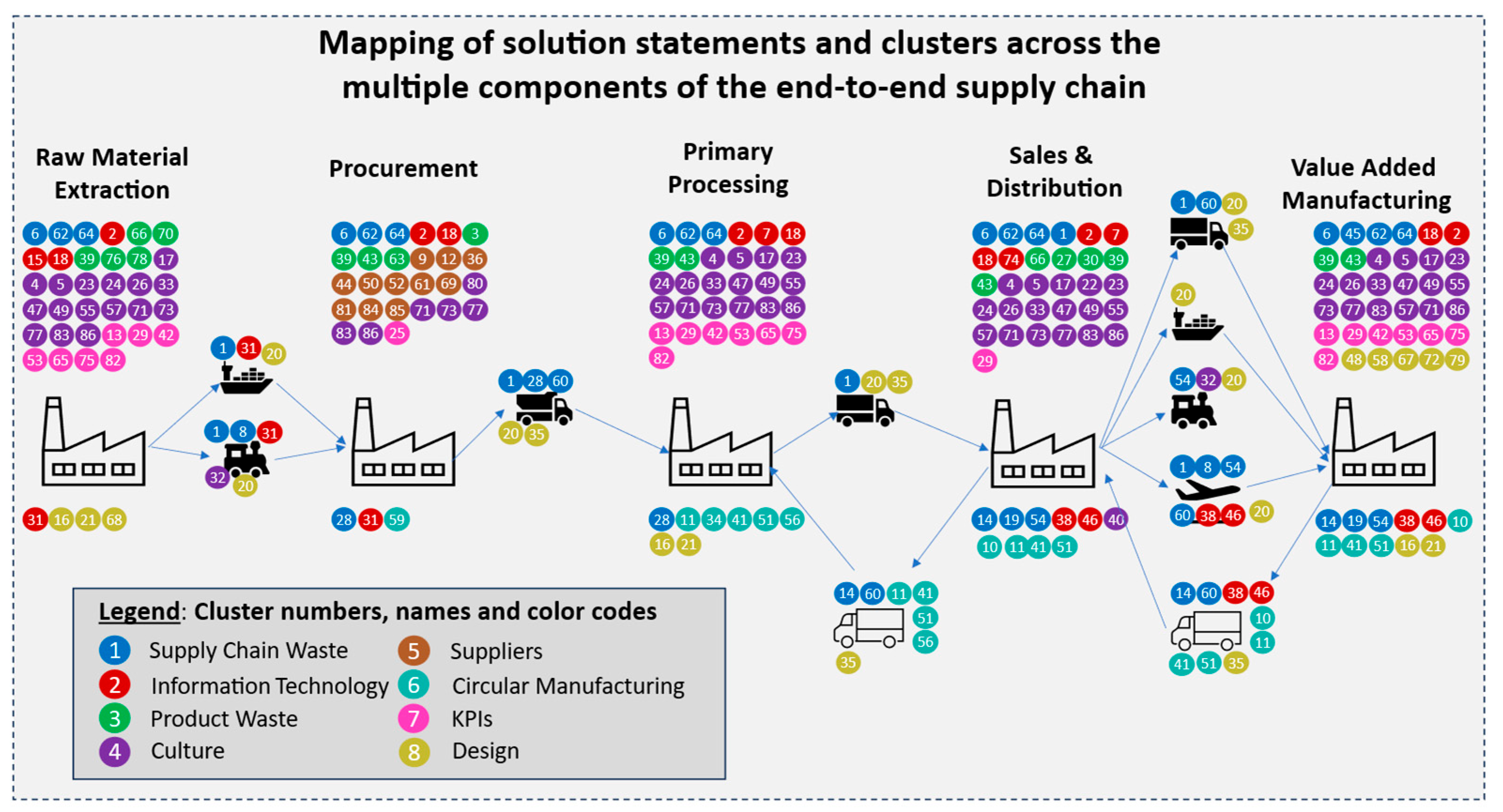 Logistics 09 00099 g006 Logistics 09 00099 g006