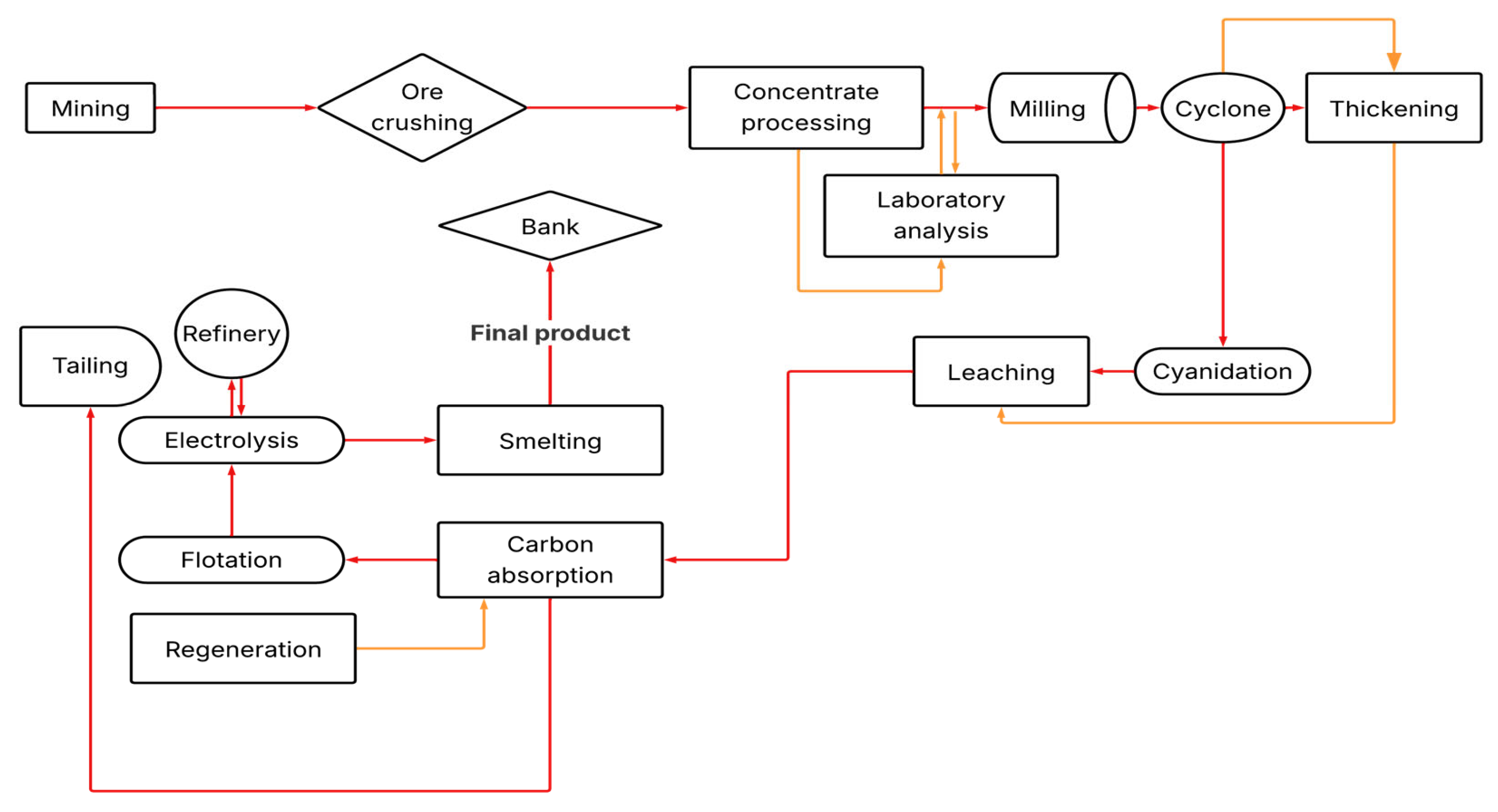 Logistics 09 00100 g001