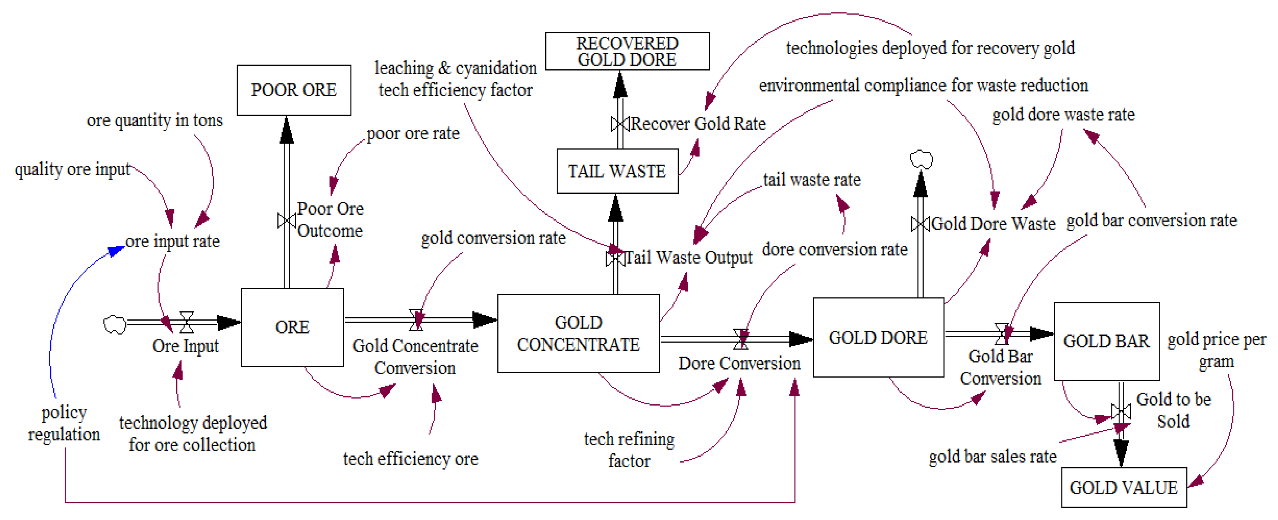 Logistics 09 00100 g003