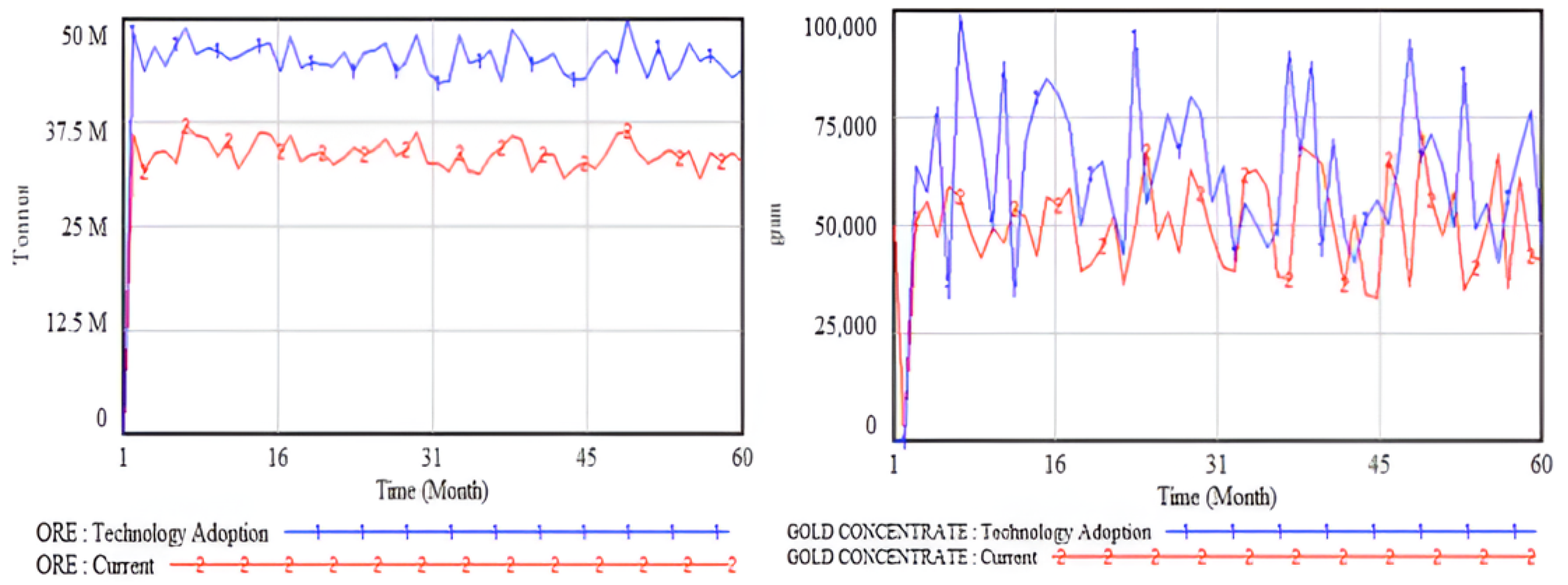 Logistics 09 00100 g004