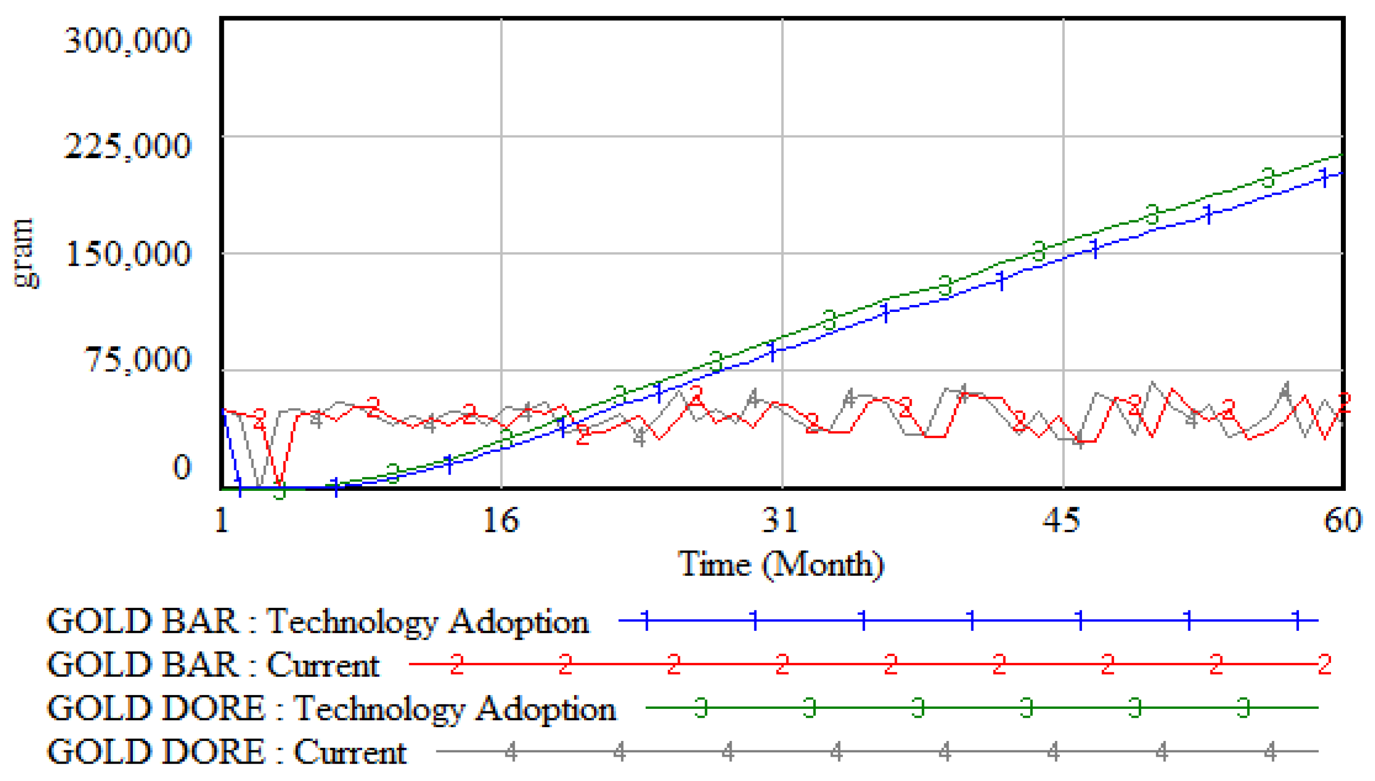Logistics 09 00100 g005