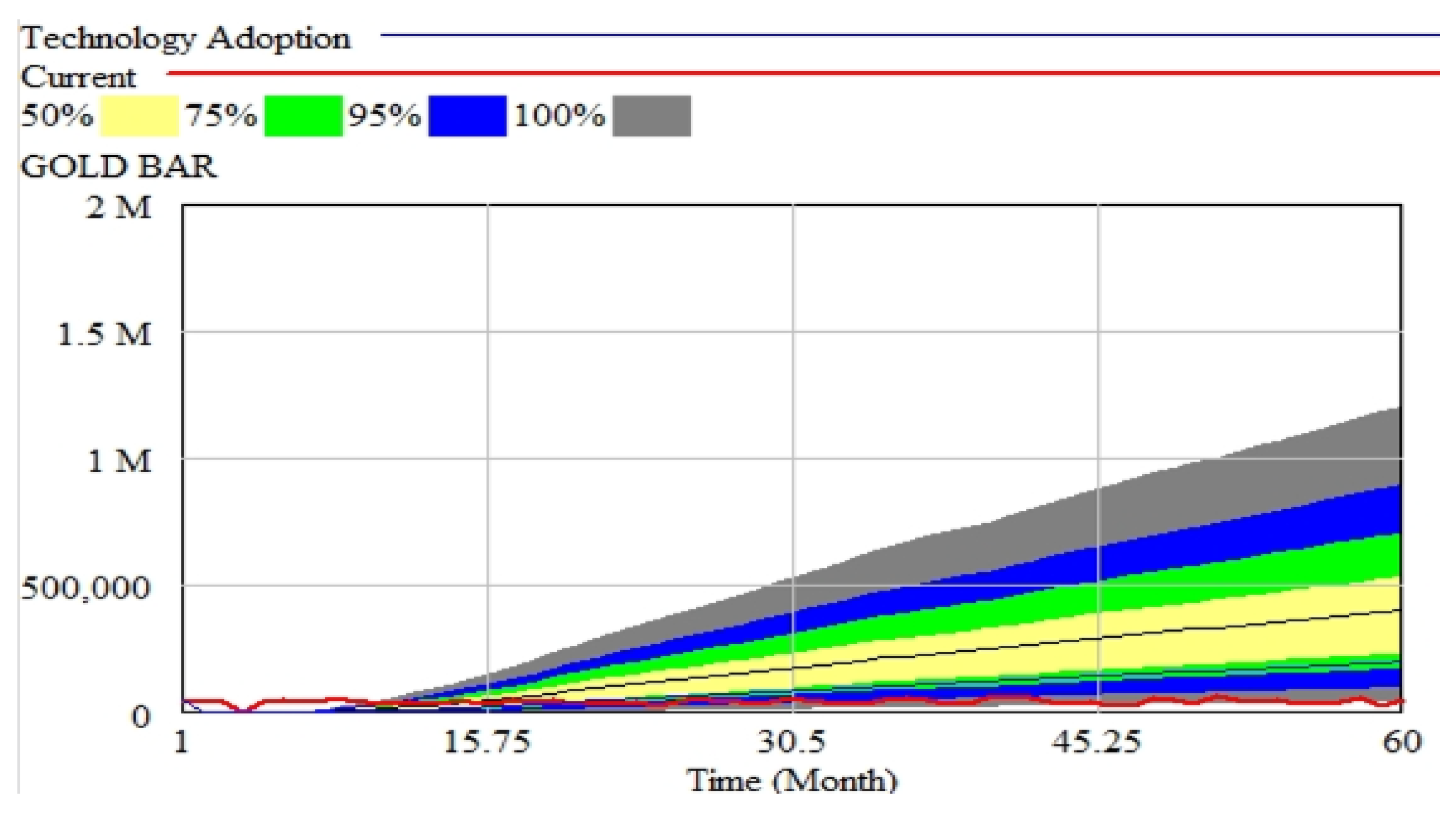 Logistics 09 00100 g007