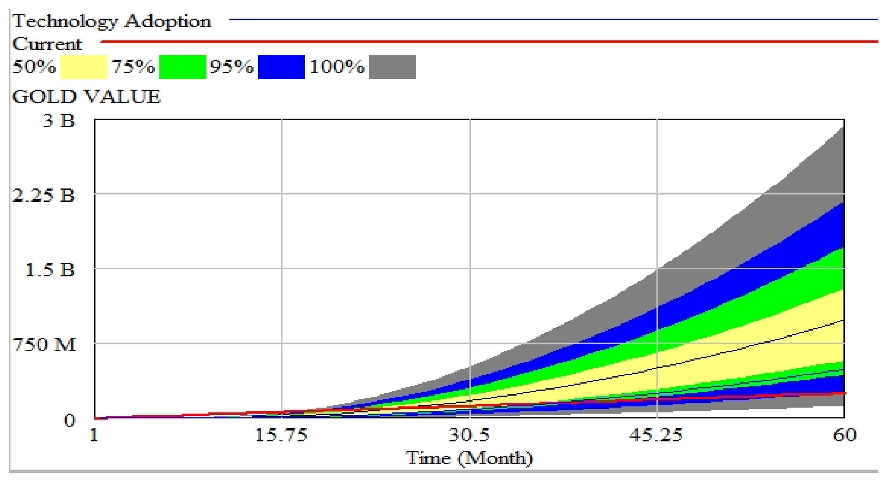 Logistics 09 00100 g008