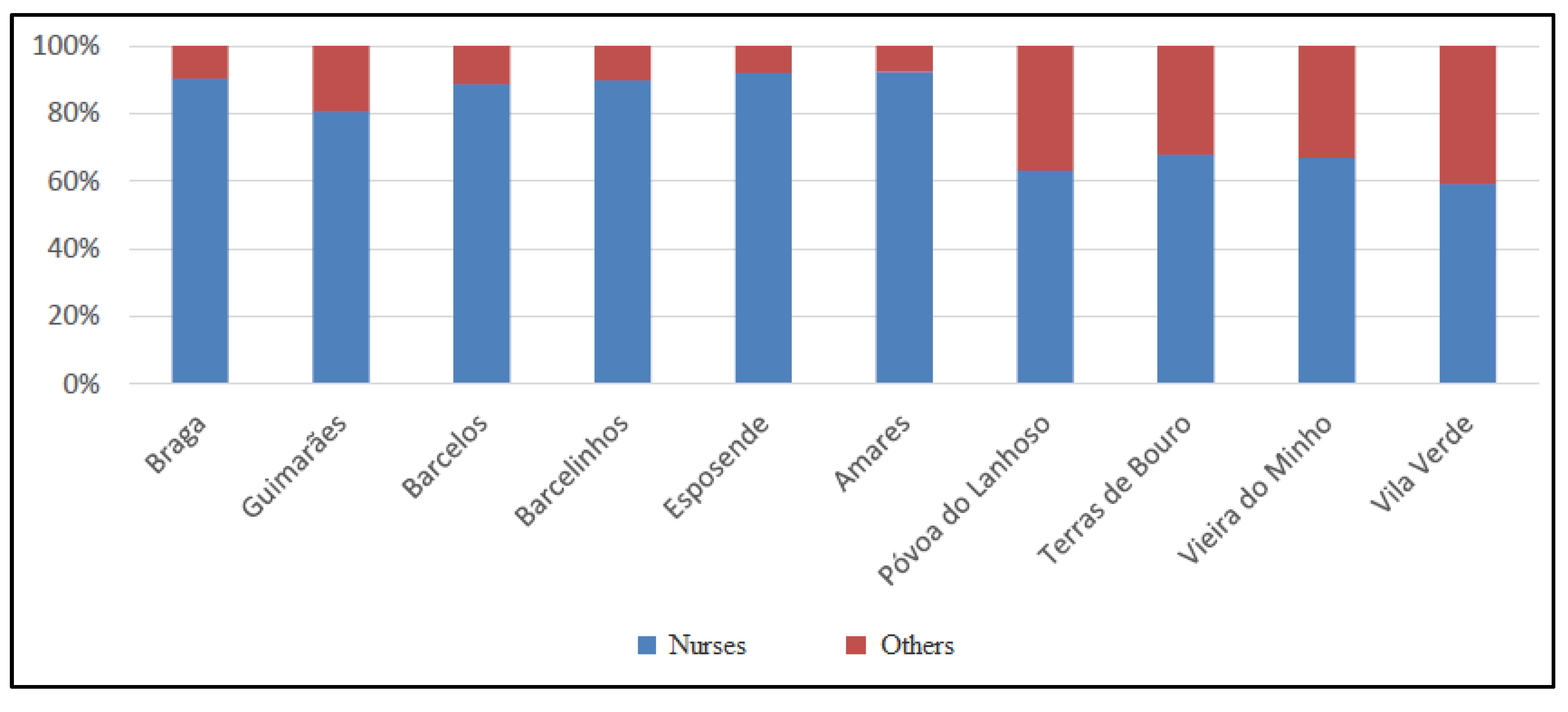 Logistics 09 00101 g004 Logistics 09 00101 g004