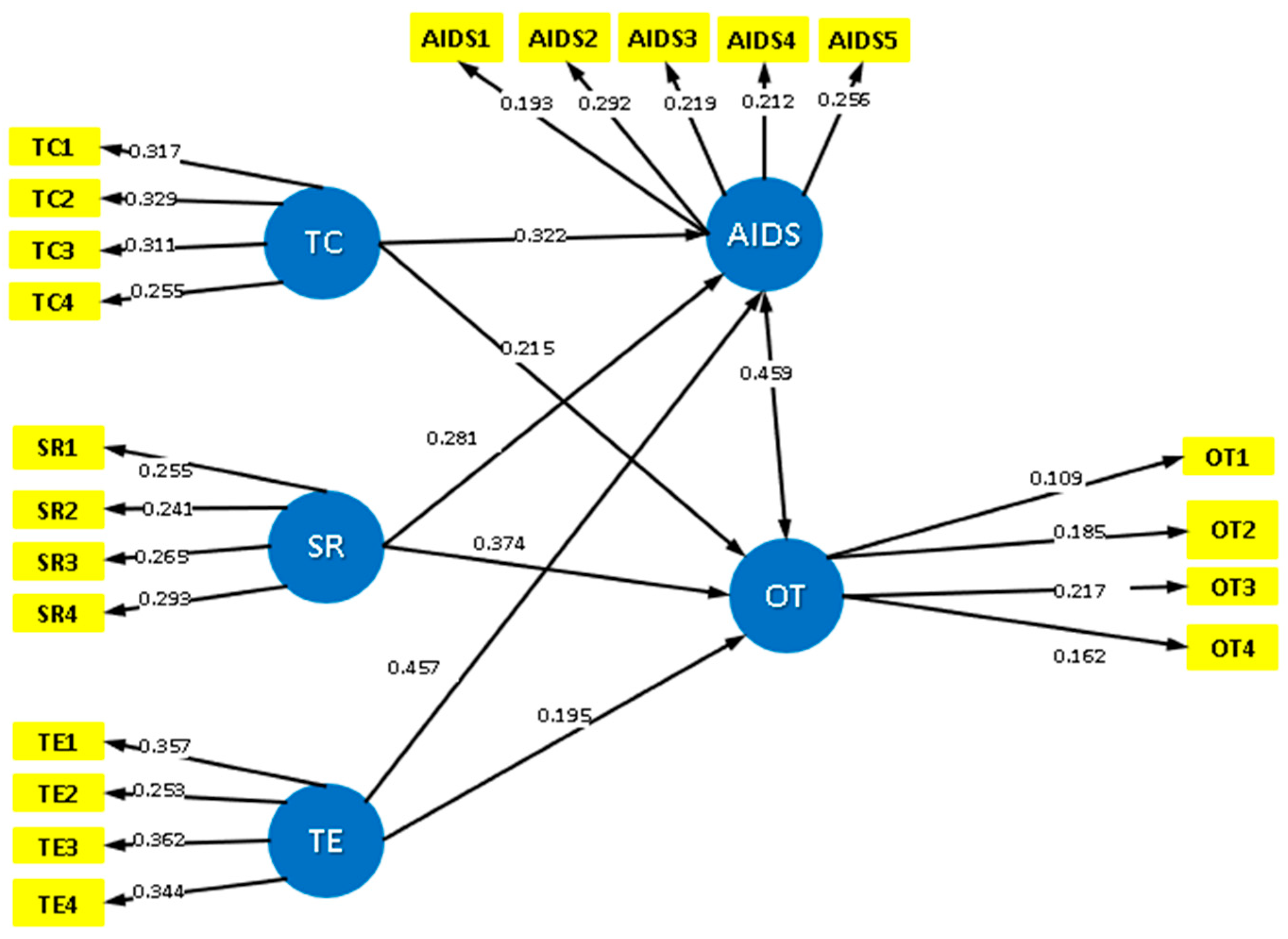 Logistics 09 00102 g002