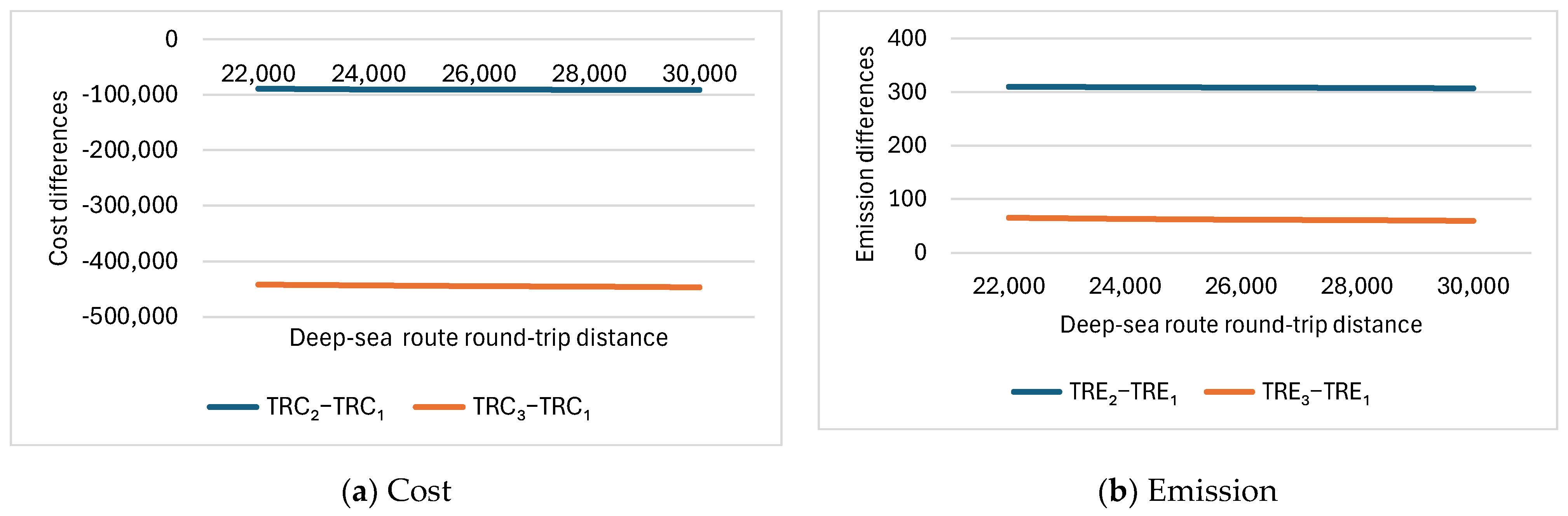 Logistics 09 00103 g004