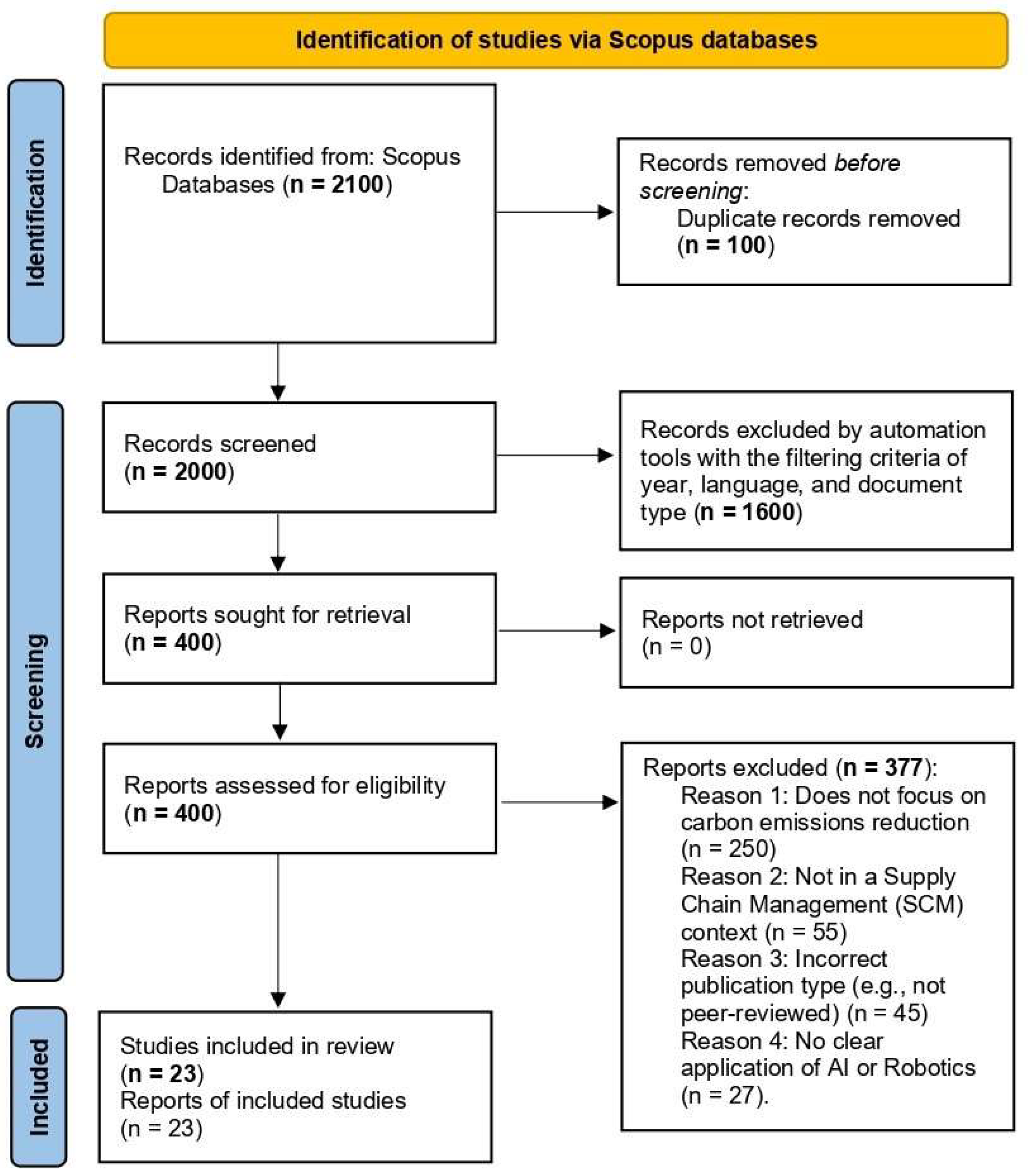 Logistics 09 00104 g001