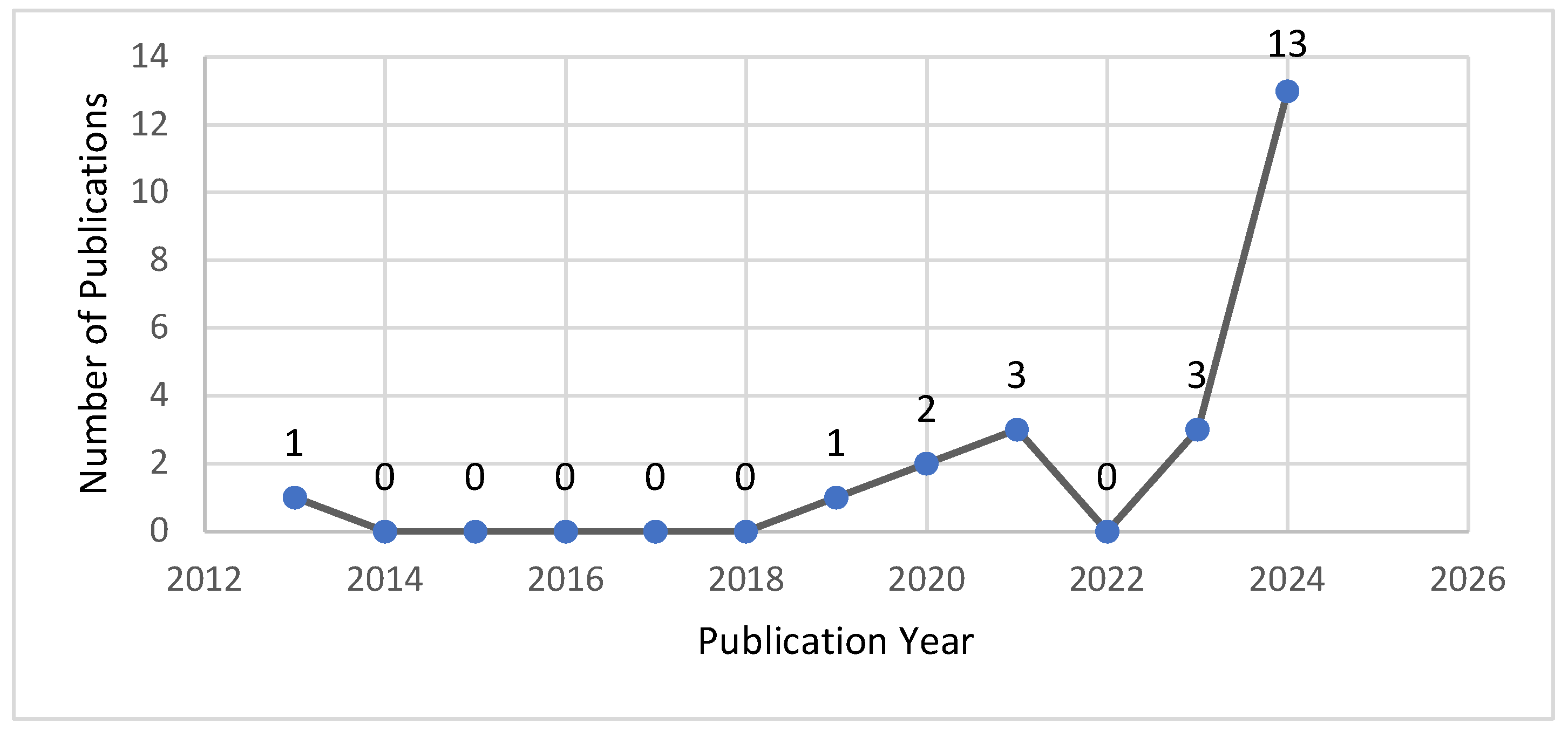 Logistics 09 00104 g002