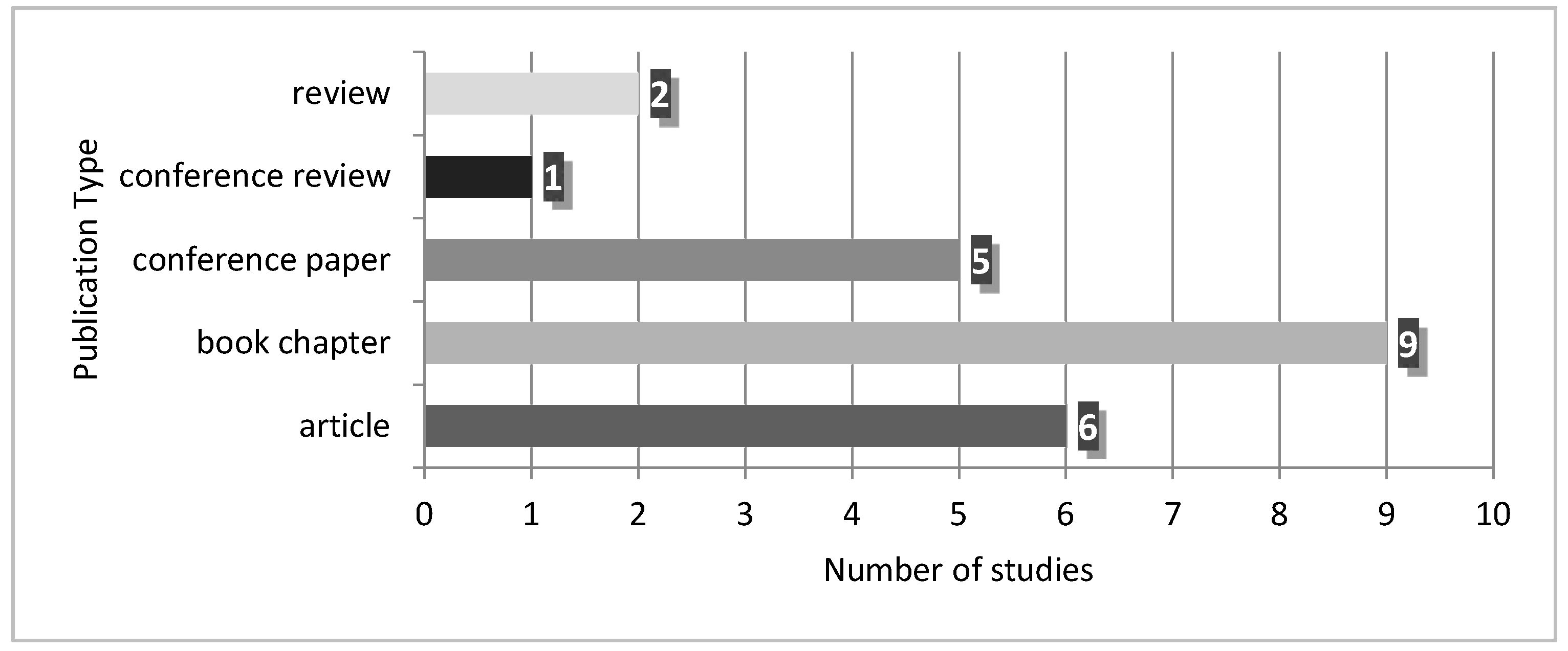 Logistics 09 00104 g003