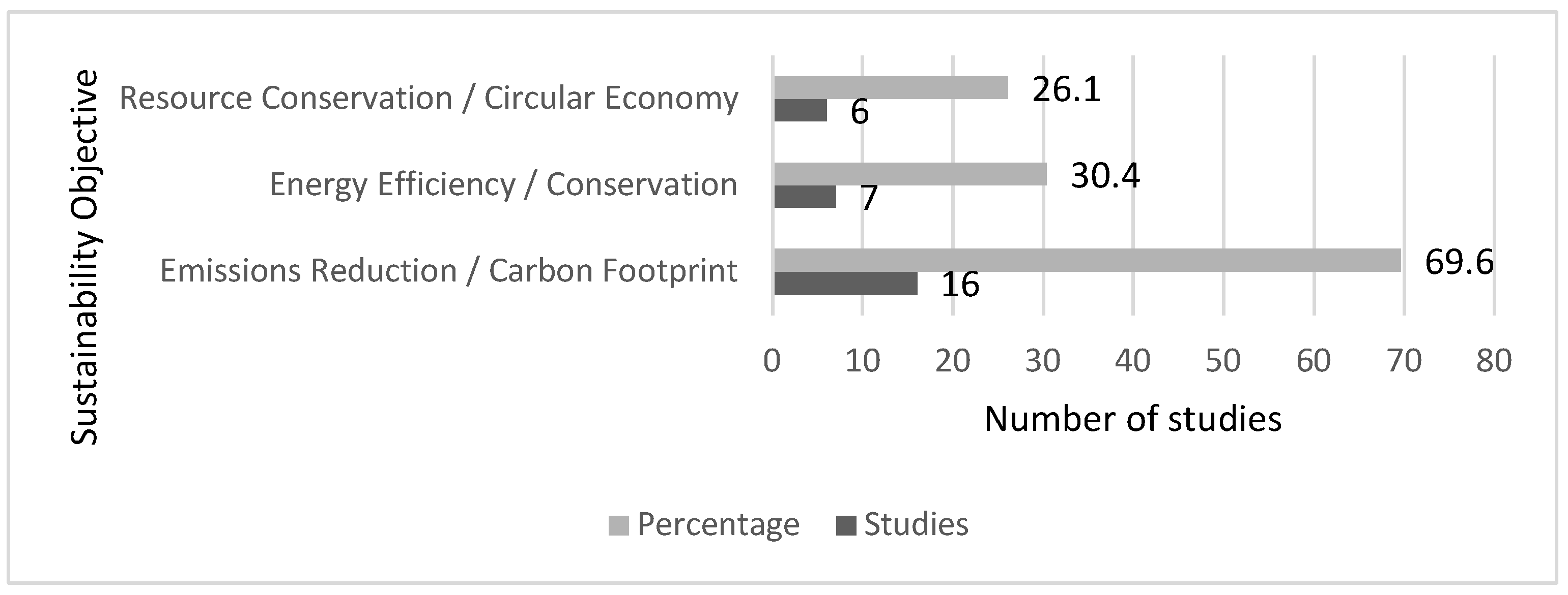 Logistics 09 00104 g006