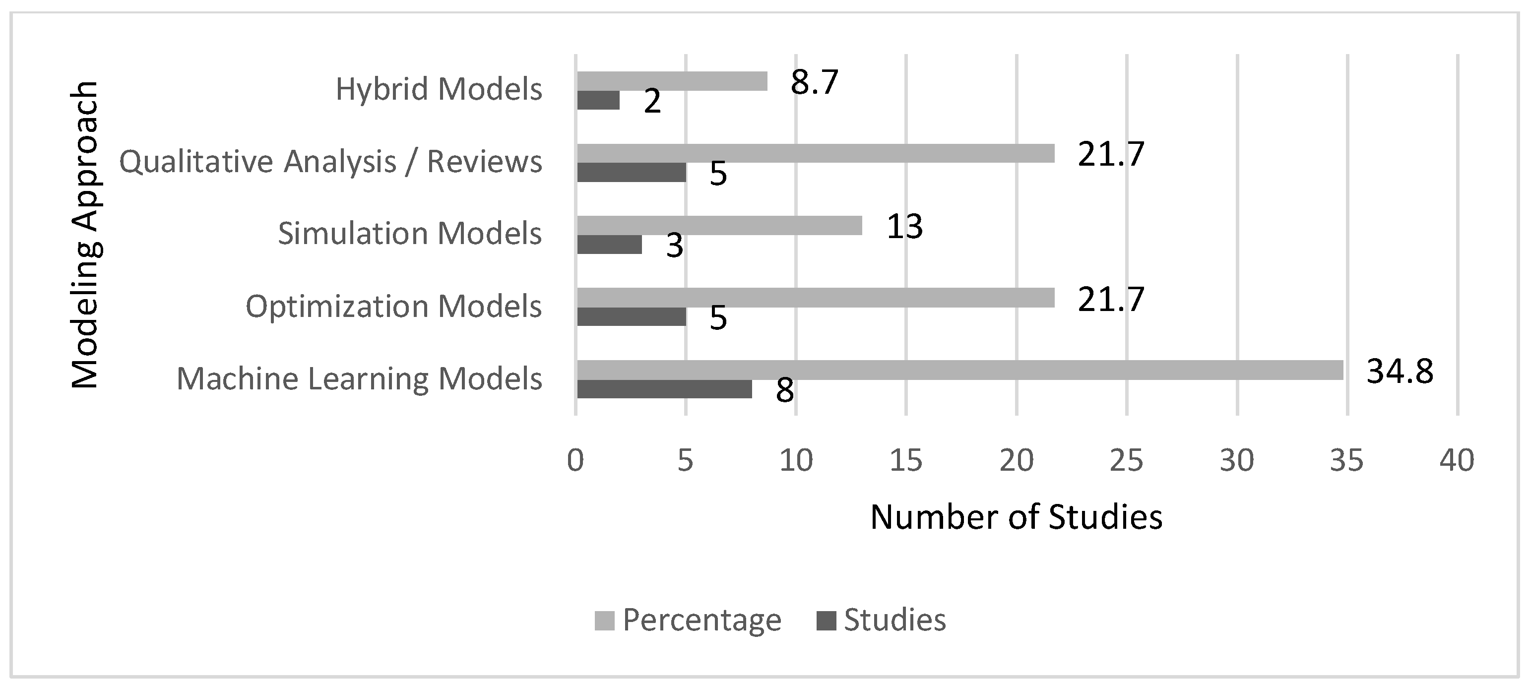 Logistics 09 00104 g008