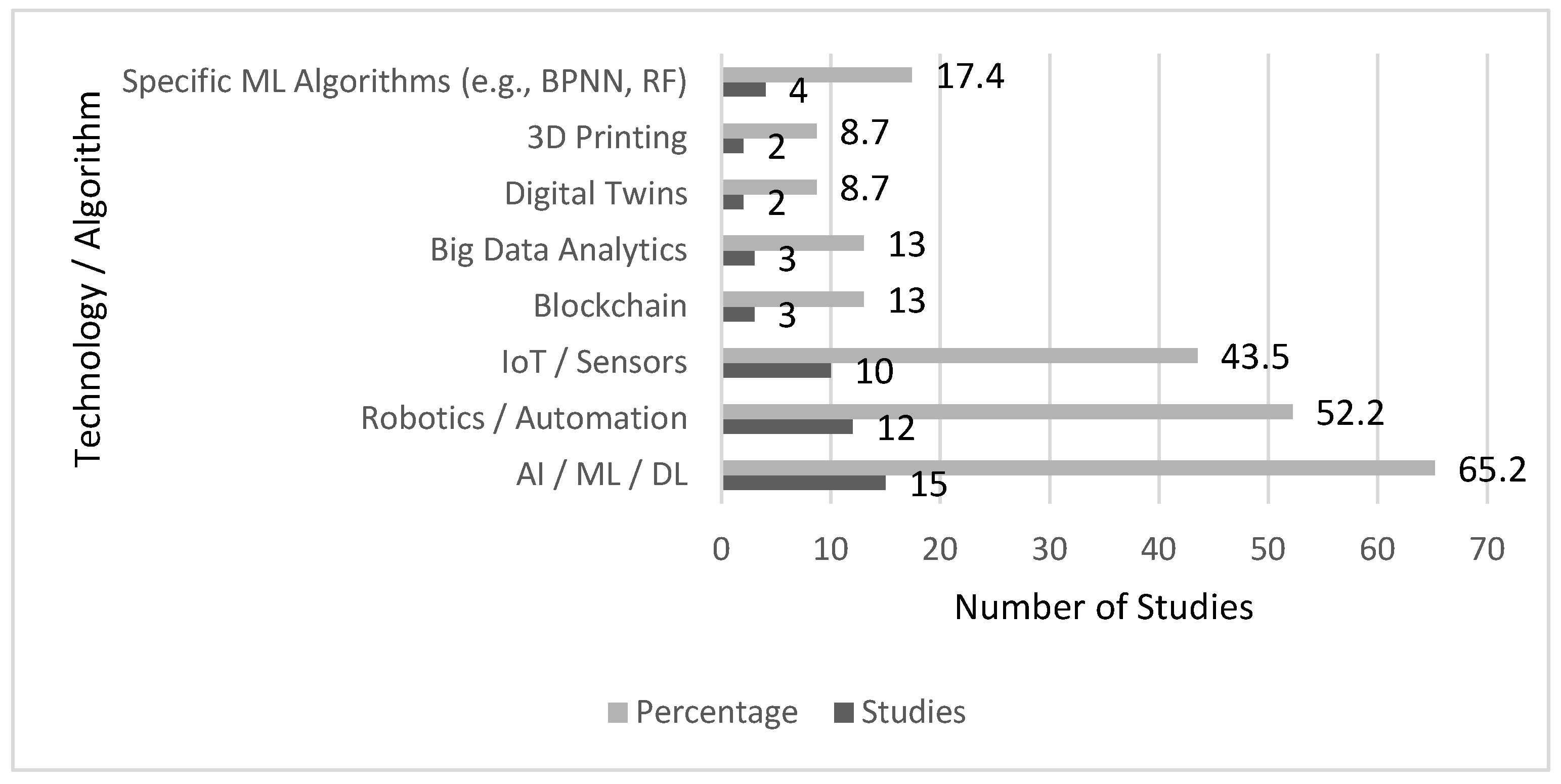 Logistics 09 00104 g009