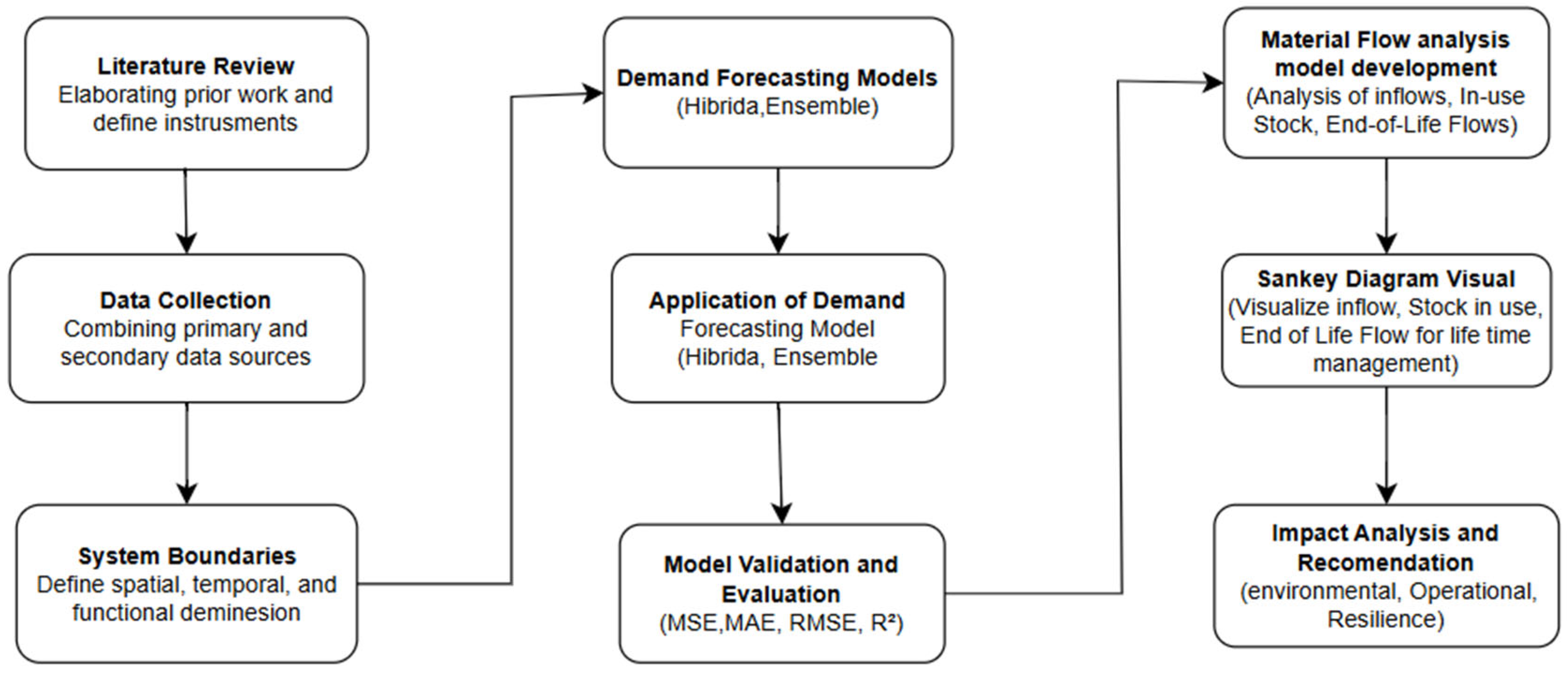 Logistics 09 00105 g001