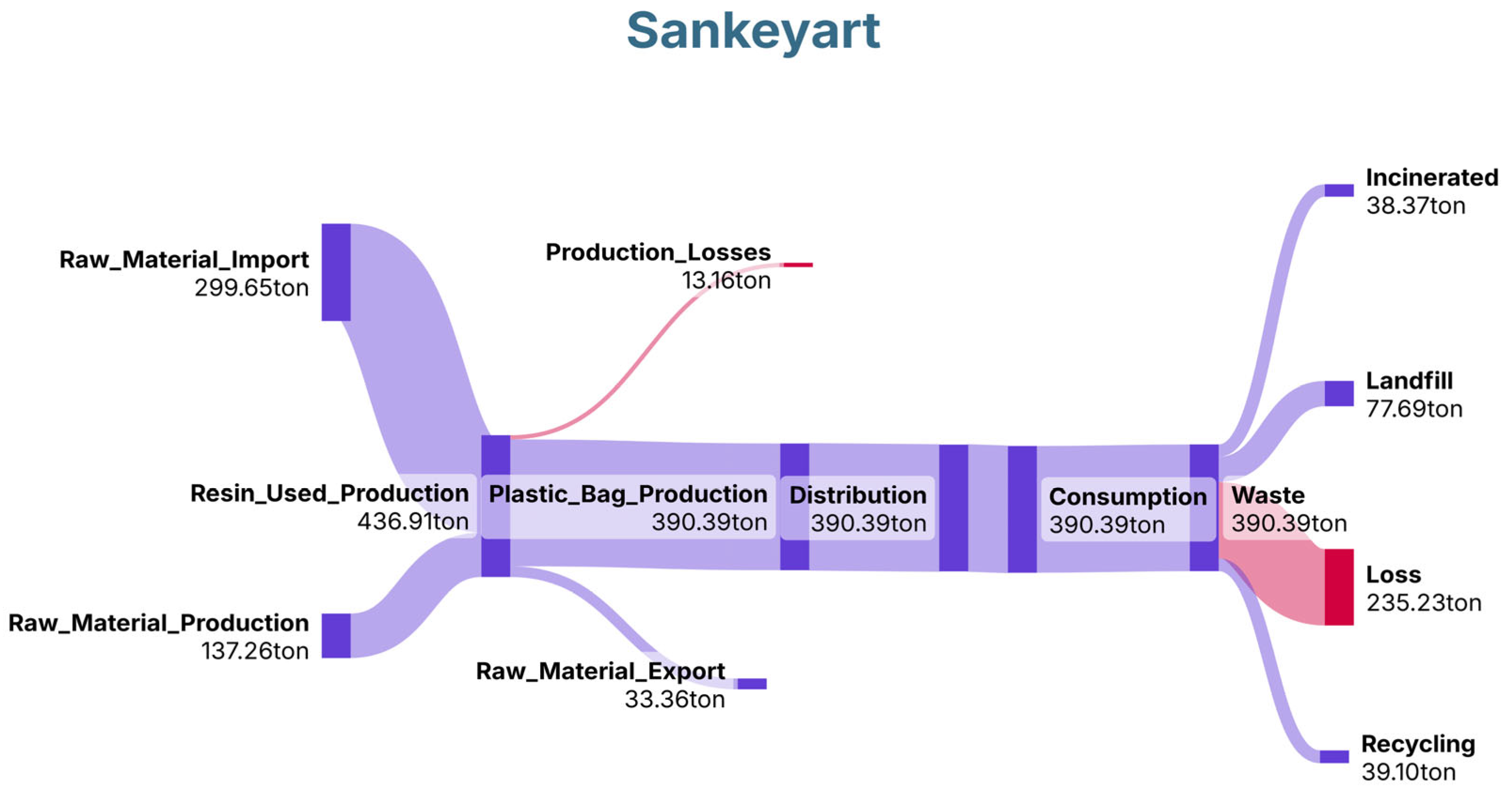 Logistics 09 00105 g002