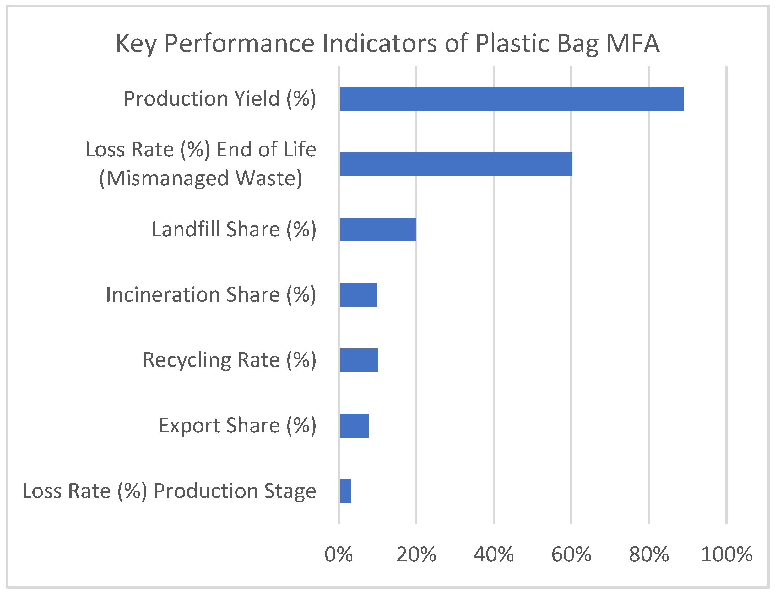 Logistics 09 00105 g003