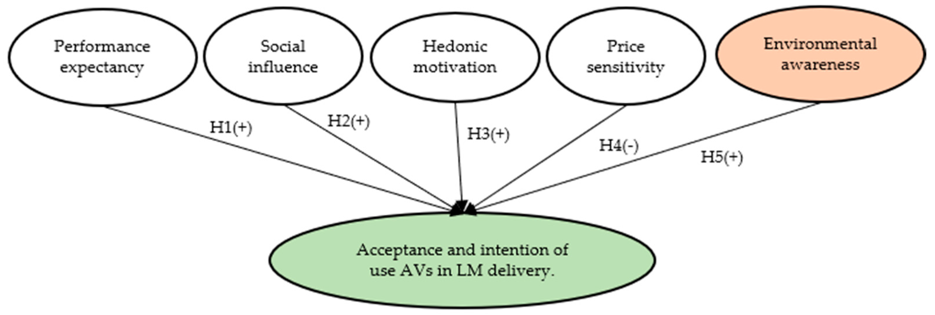 Logistics 09 00106 g001