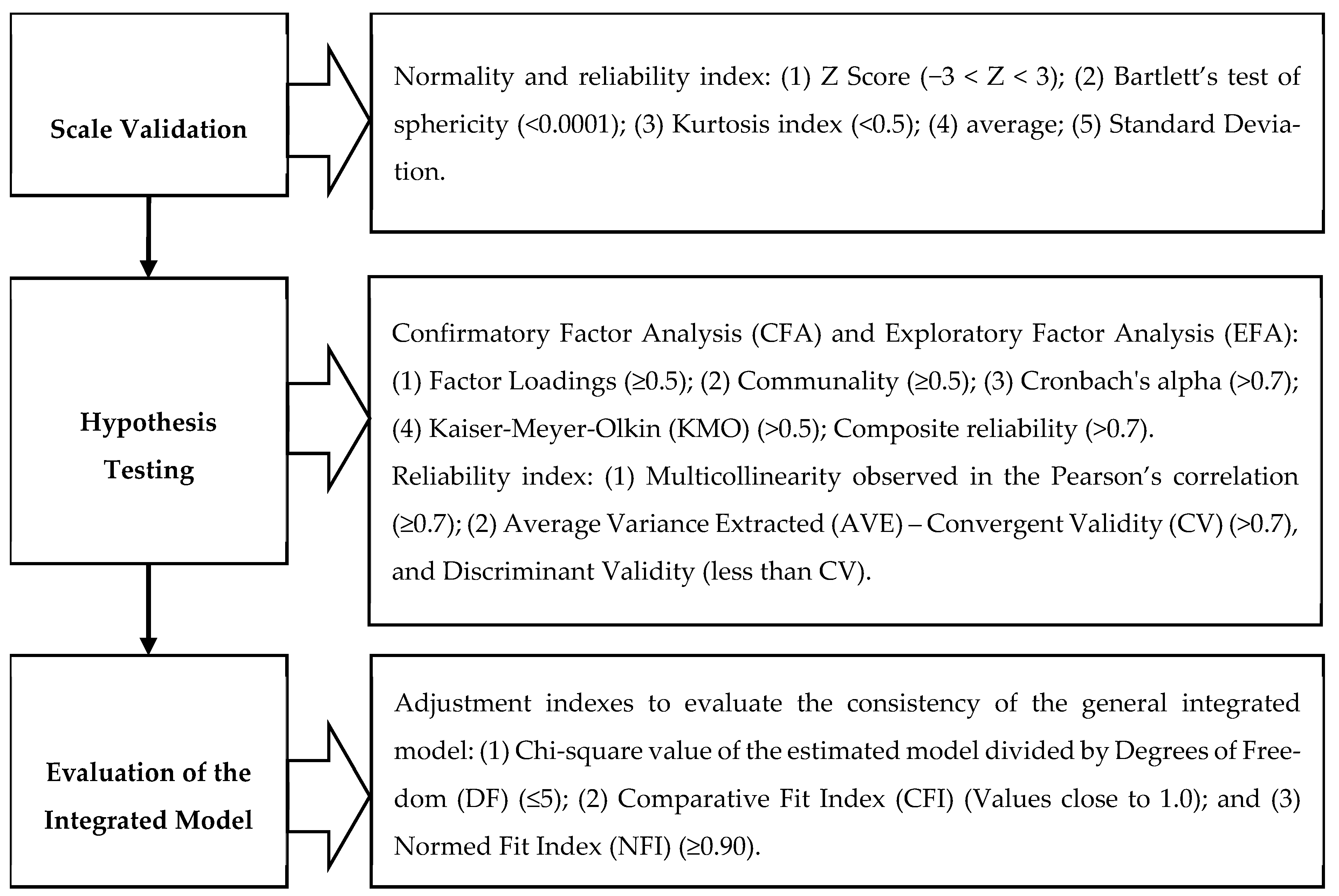 Logistics 09 00106 g002