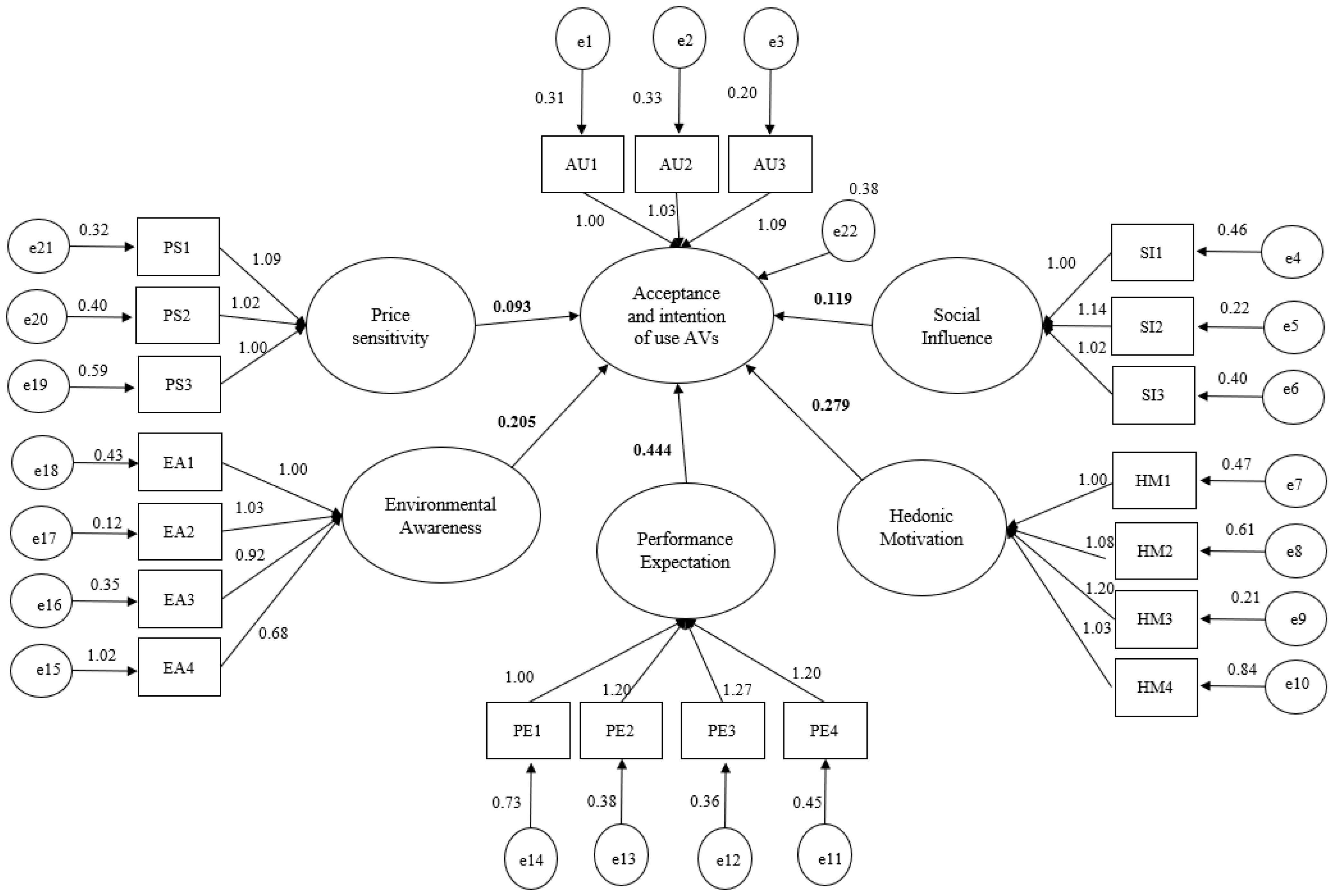 Logistics 09 00106 g003