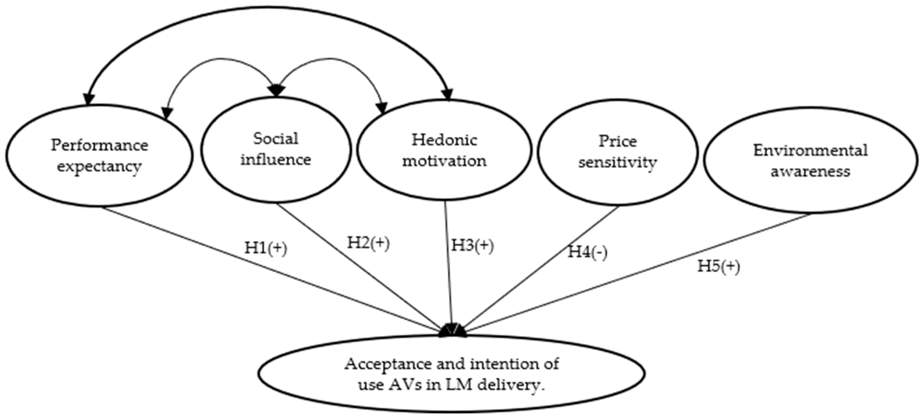 Logistics 09 00106 g004