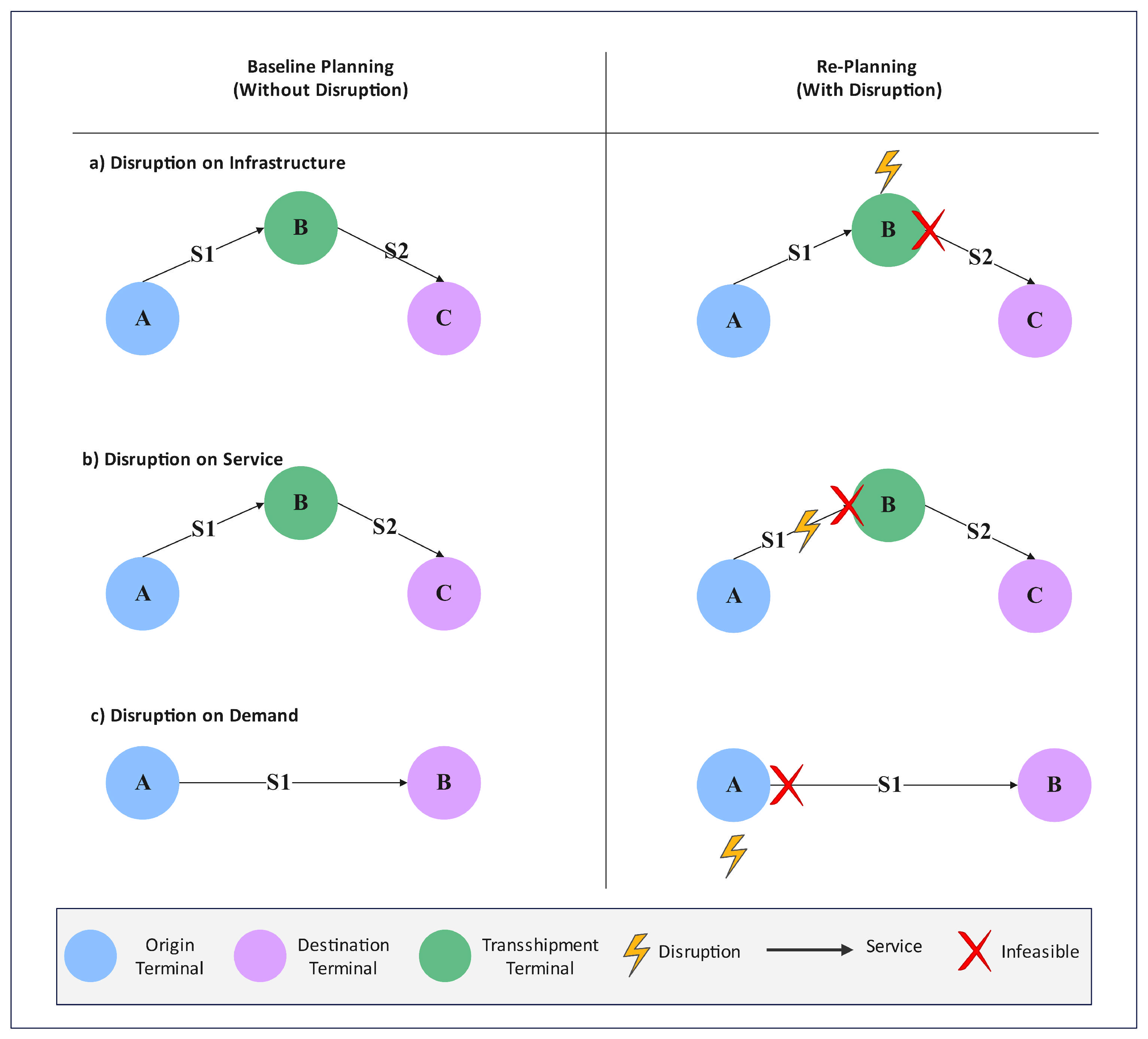 Logistics 09 00107 g002