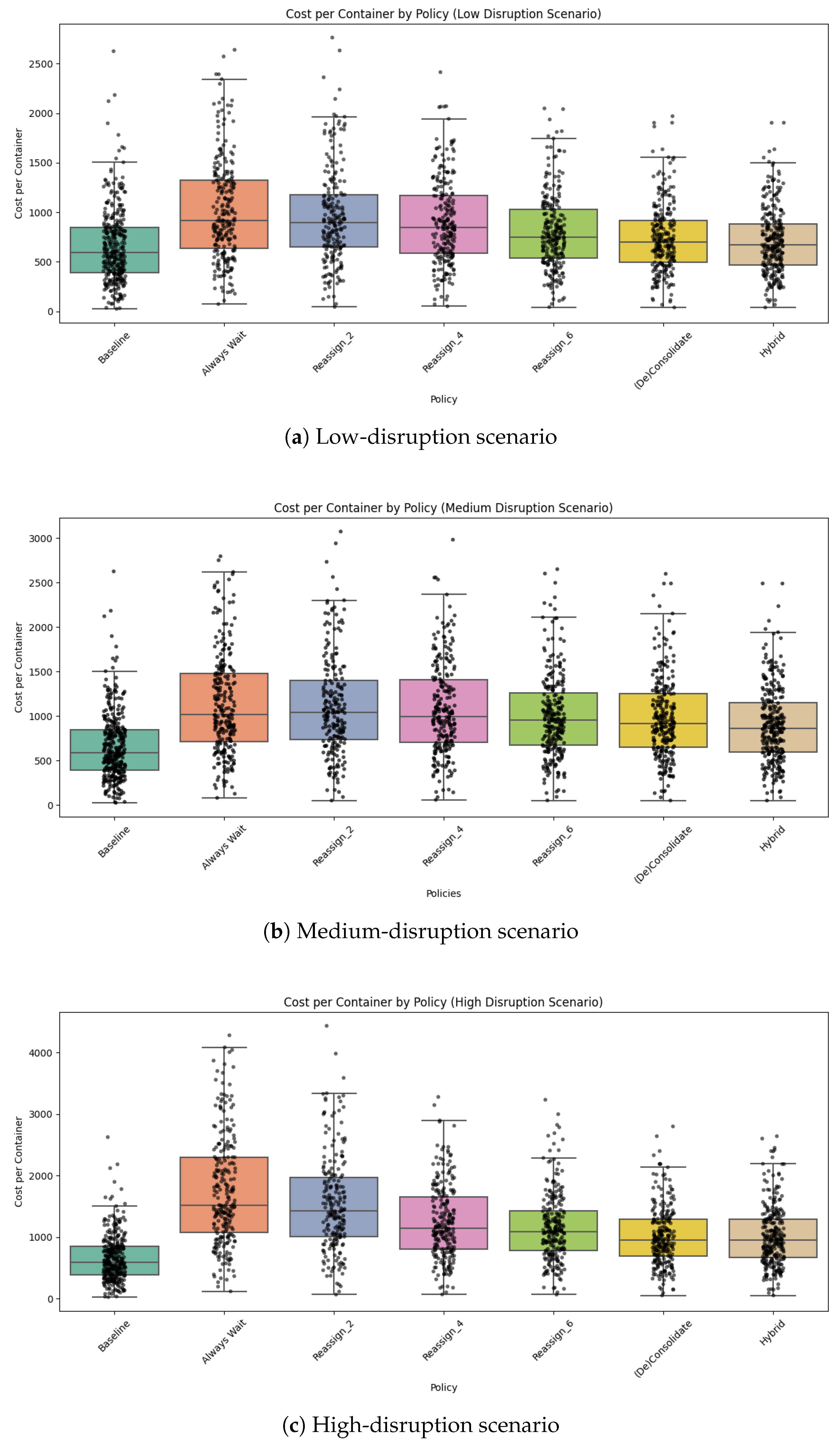 Logistics 09 00107 g005