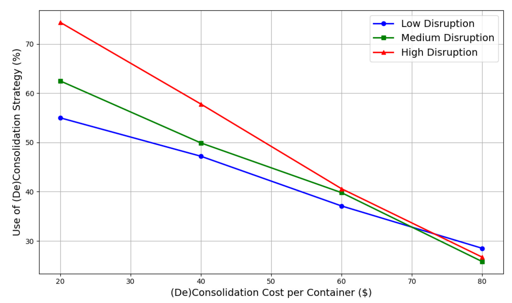 Logistics 09 00107 g008