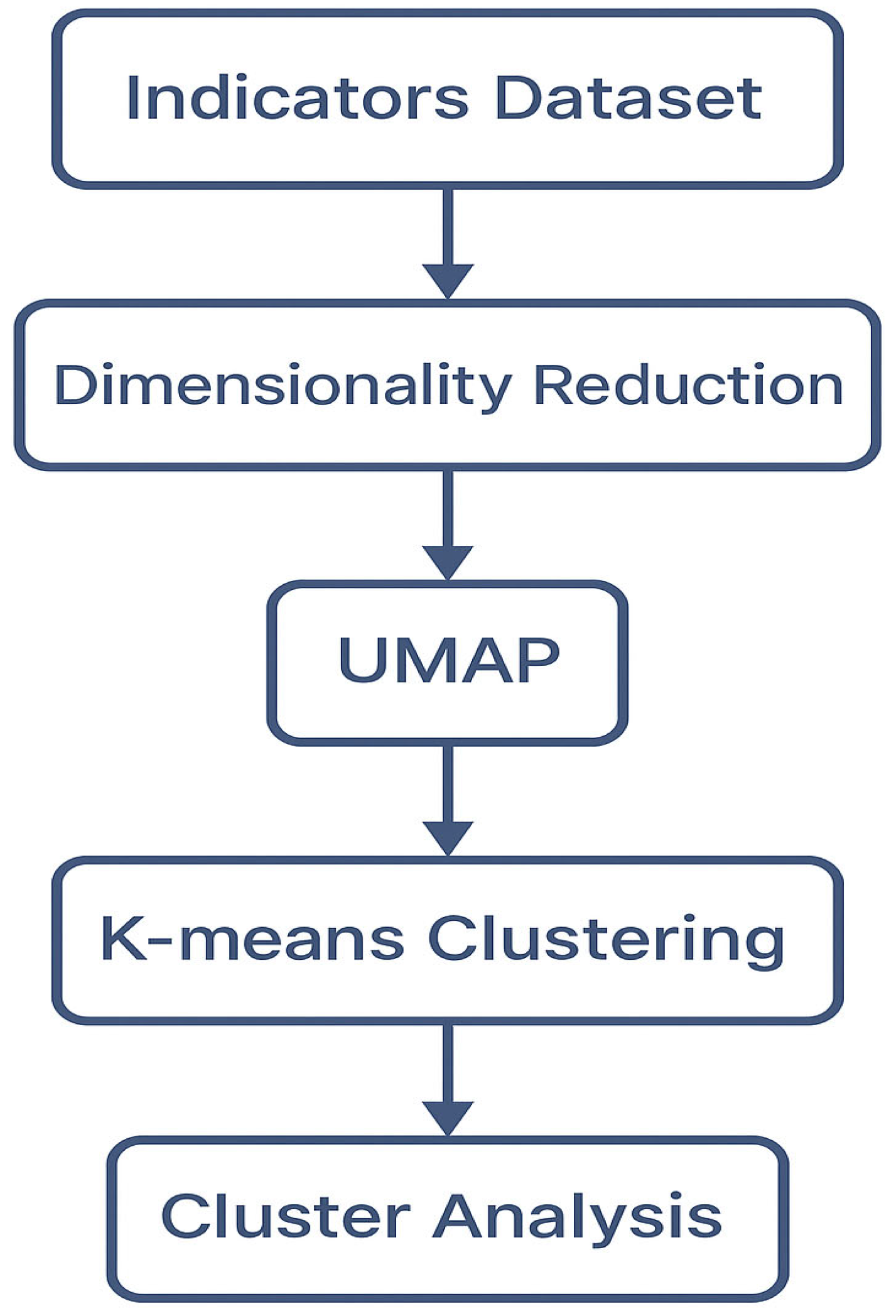 Logistics 09 00108 g001
