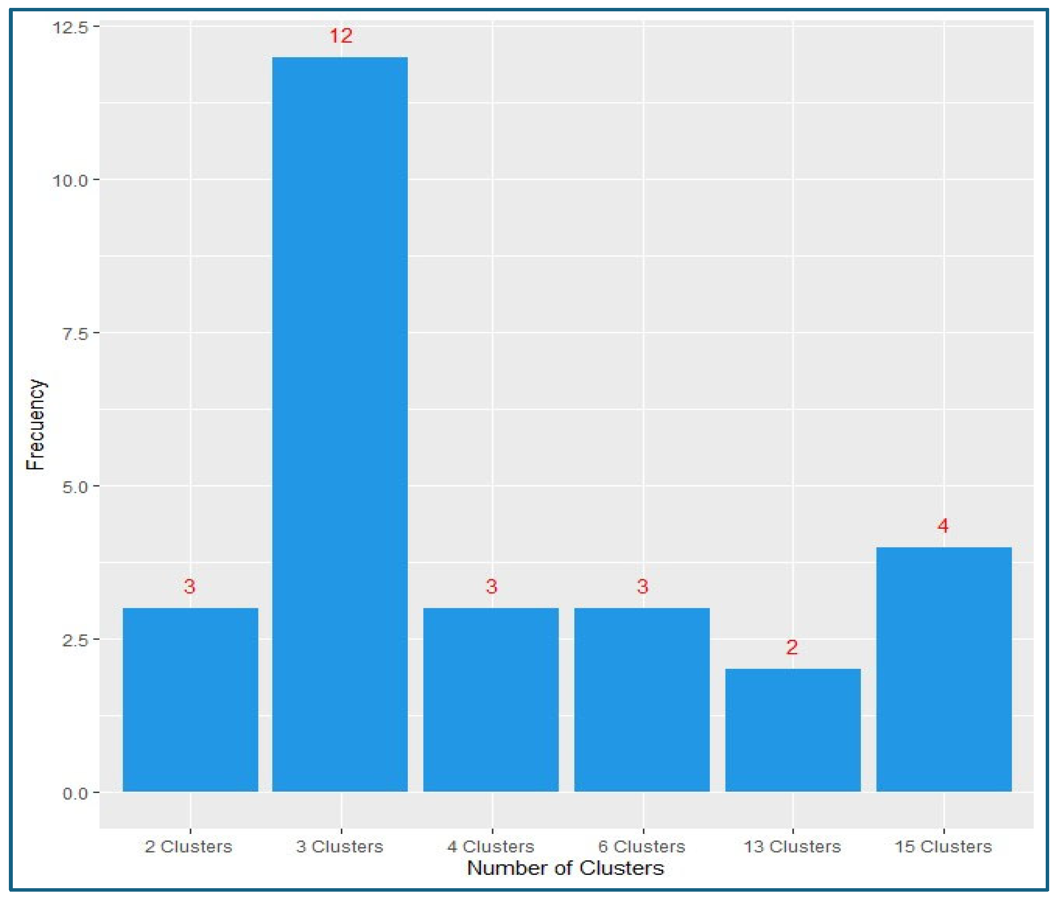 Logistics 09 00108 g002