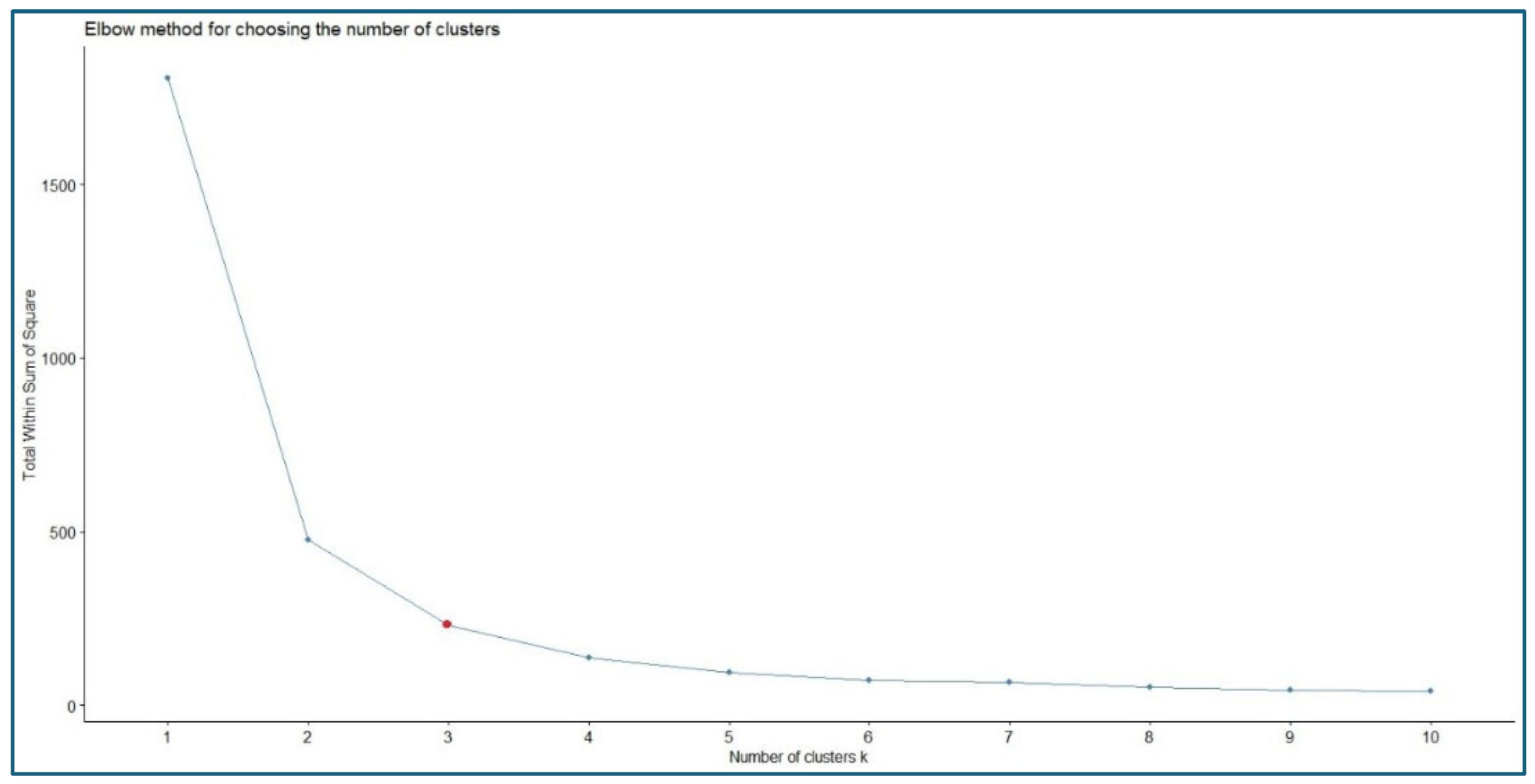 Logistics 09 00108 g003
