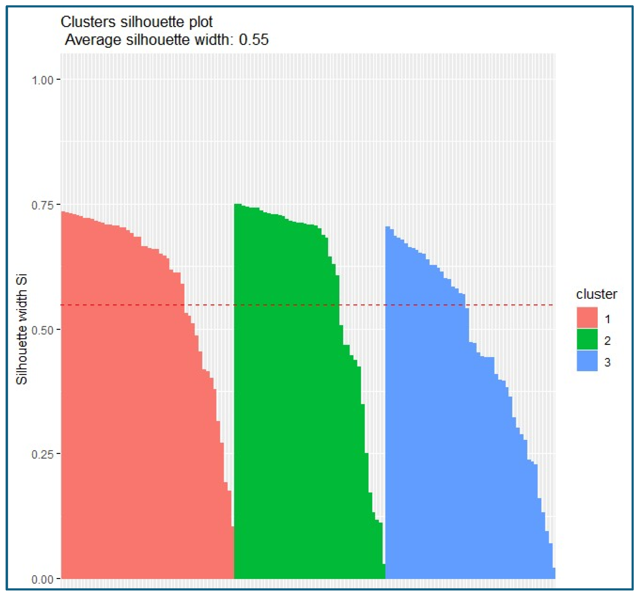 Logistics 09 00108 g004