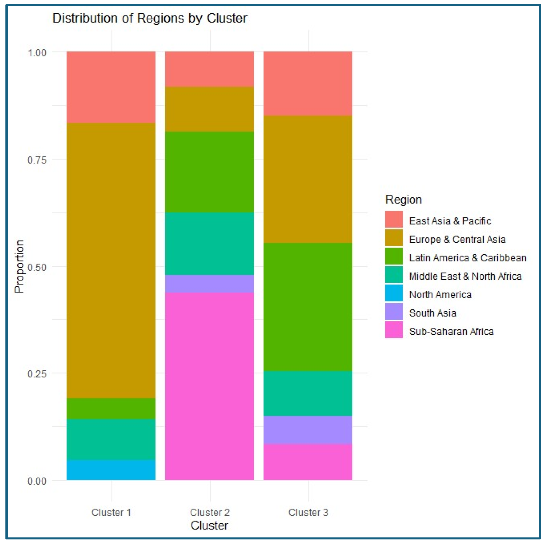 Logistics 09 00108 g006
