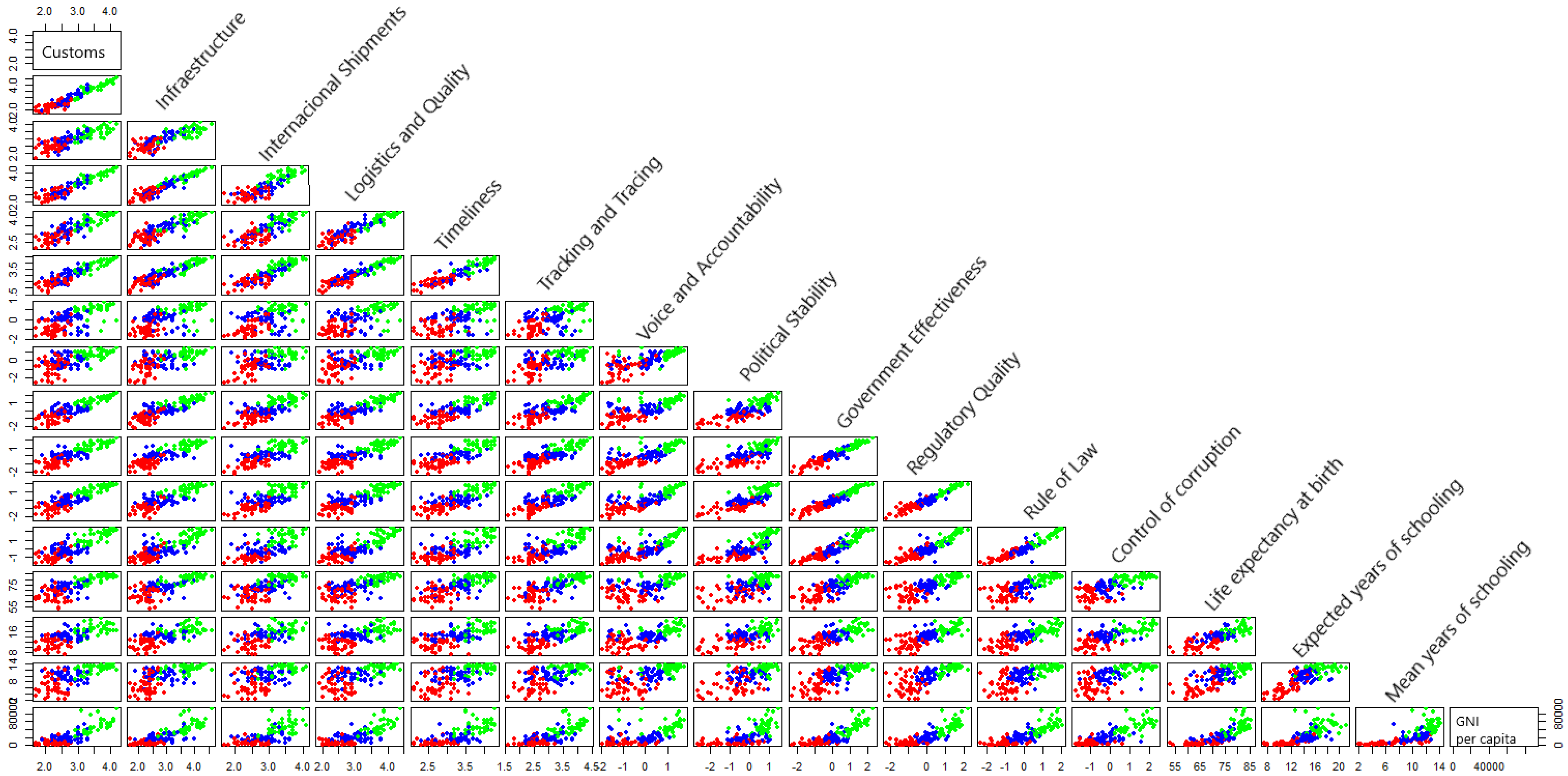 Logistics 09 00108 g007