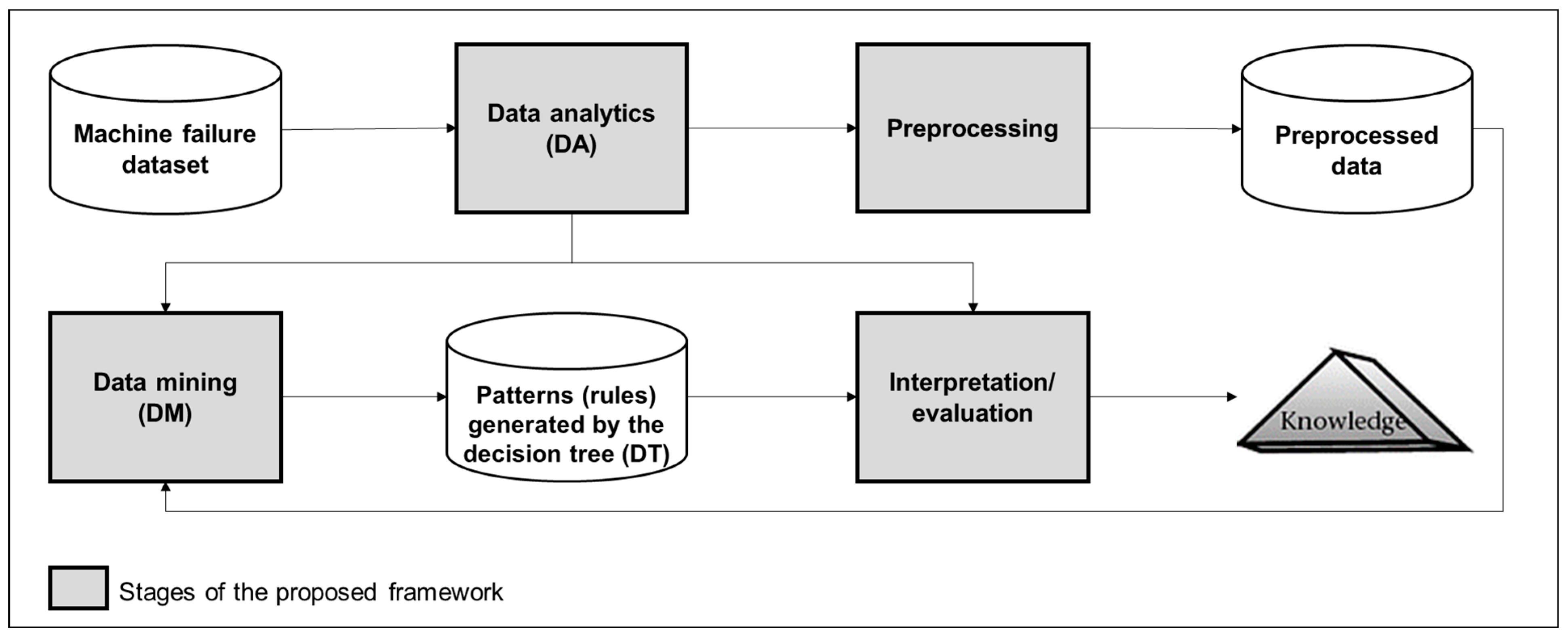 Logistics 09 00109 g001