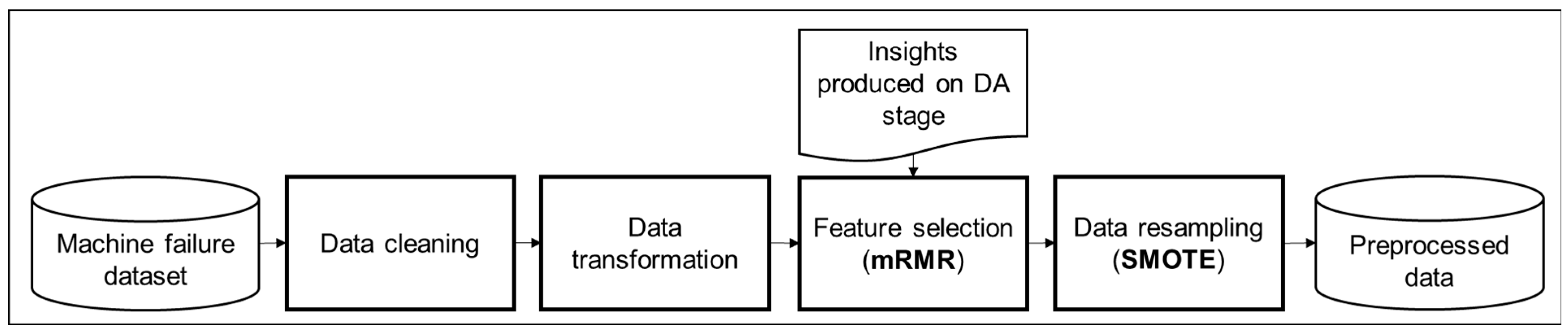 Logistics 09 00109 g003