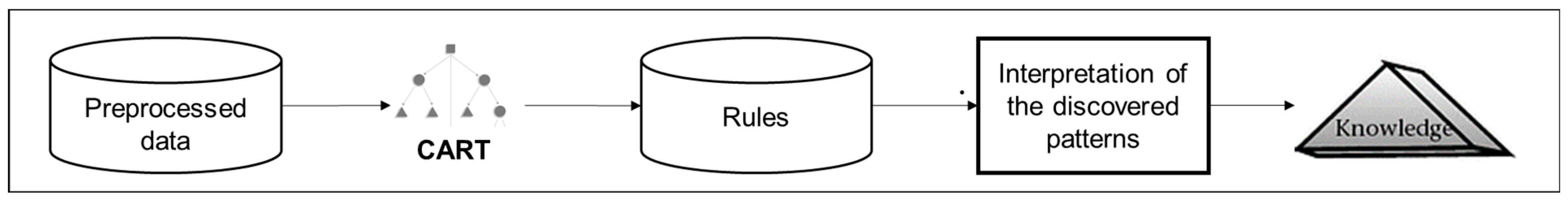 Logistics 09 00109 g004