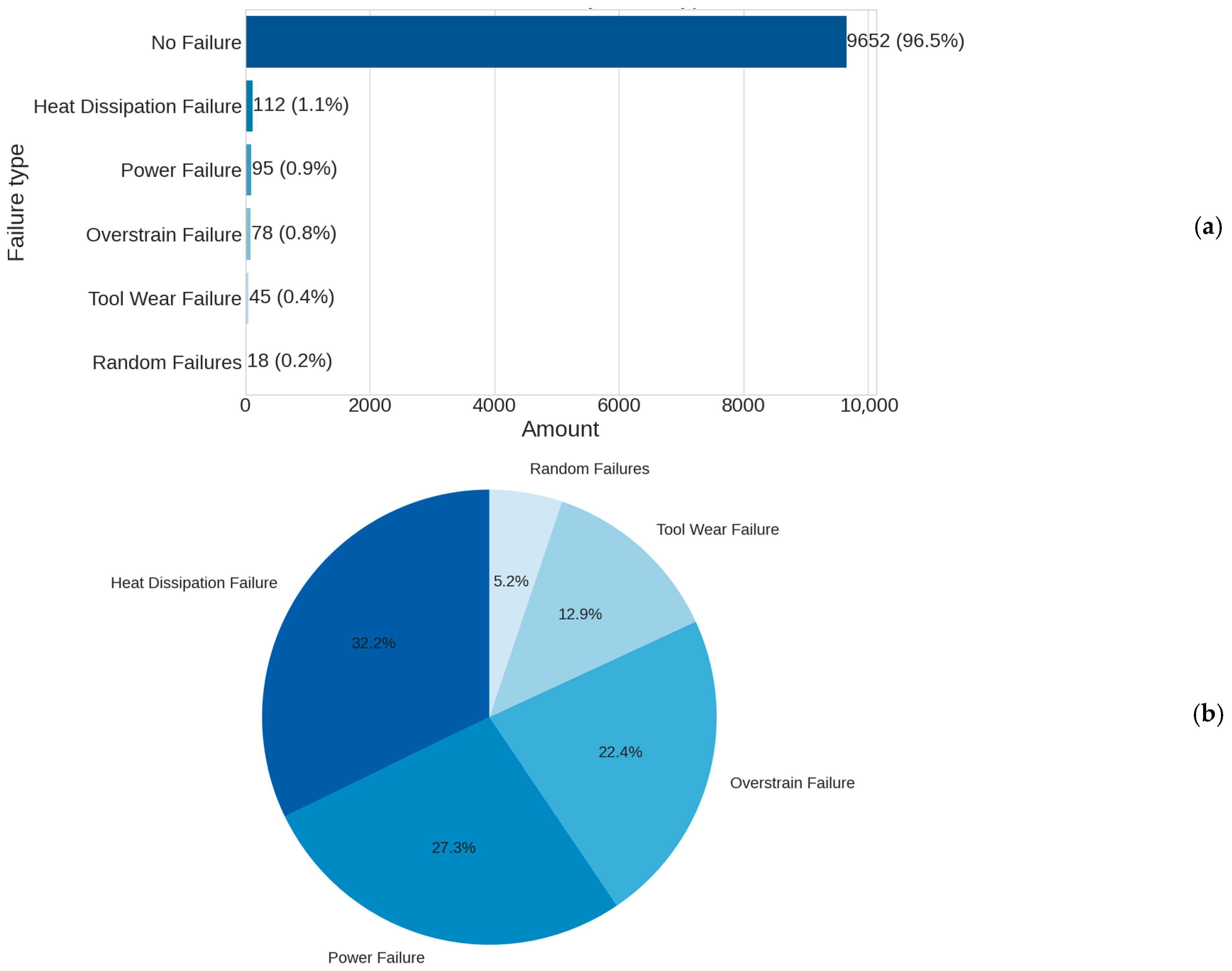 Logistics 09 00109 g005