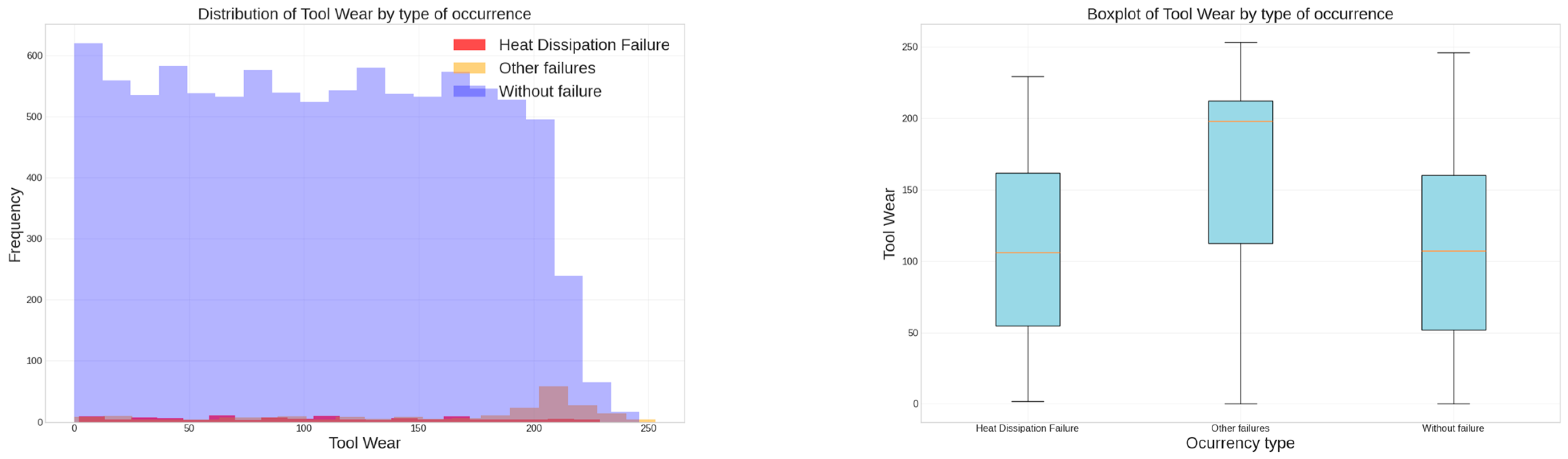 Logistics 09 00109 g006b