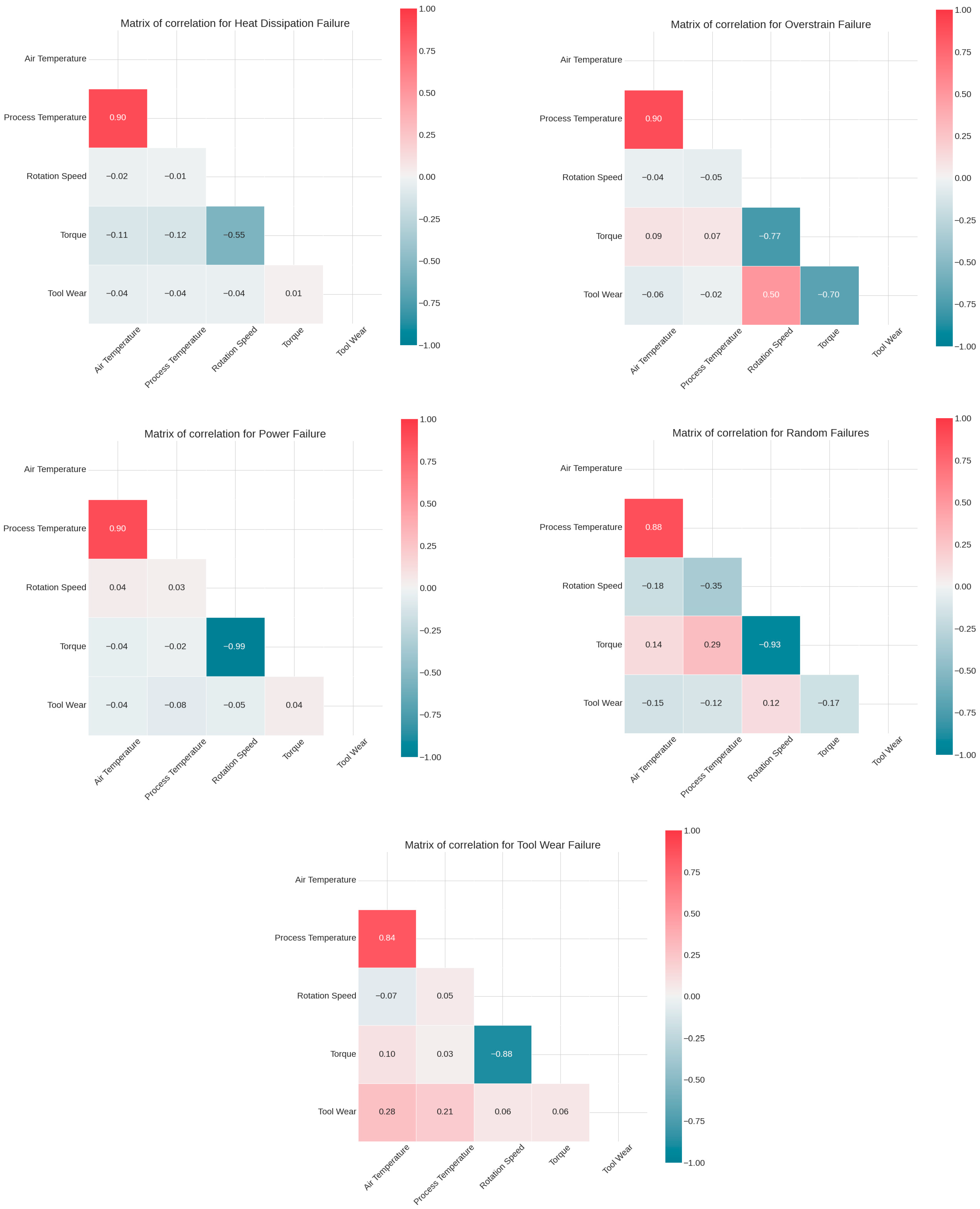 Logistics 09 00109 g007