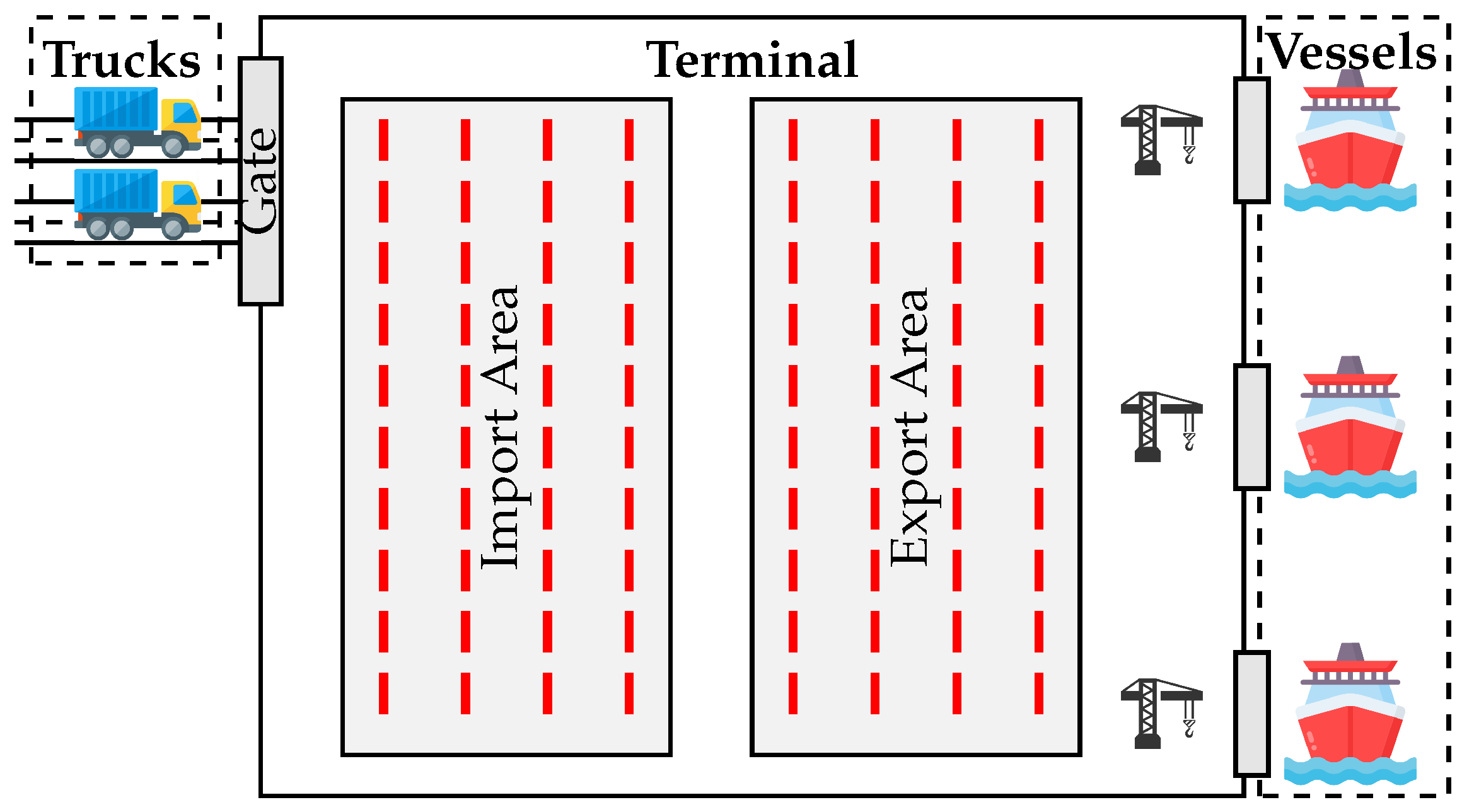 Logistics 09 00110 g001