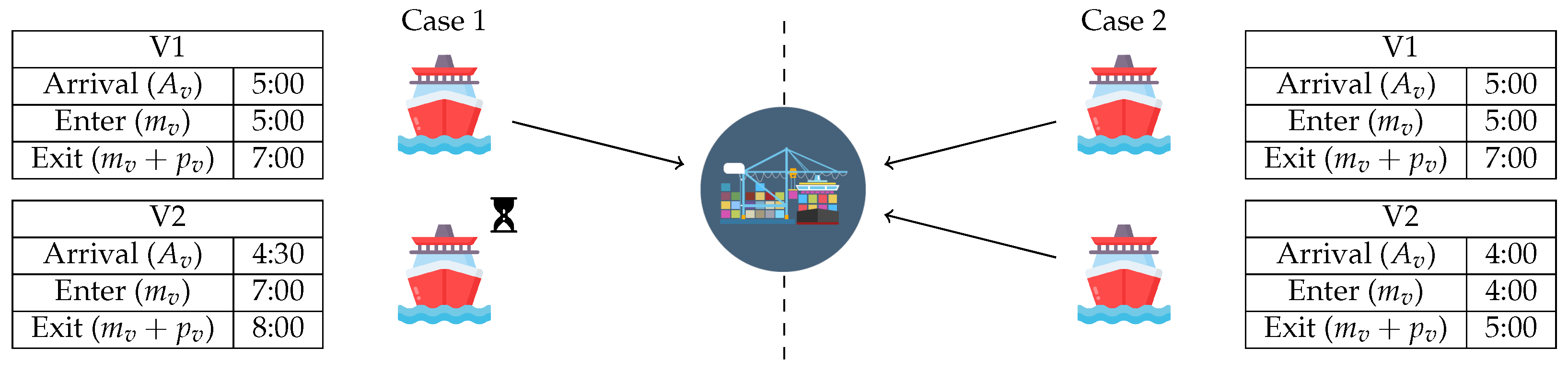 Logistics 09 00110 g003