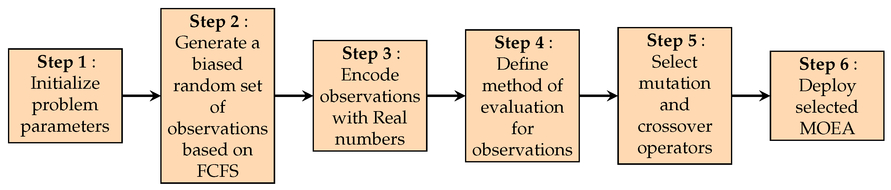 Logistics 09 00110 g005