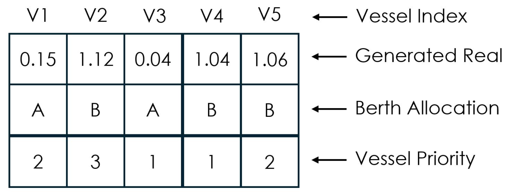 Logistics 09 00110 g006