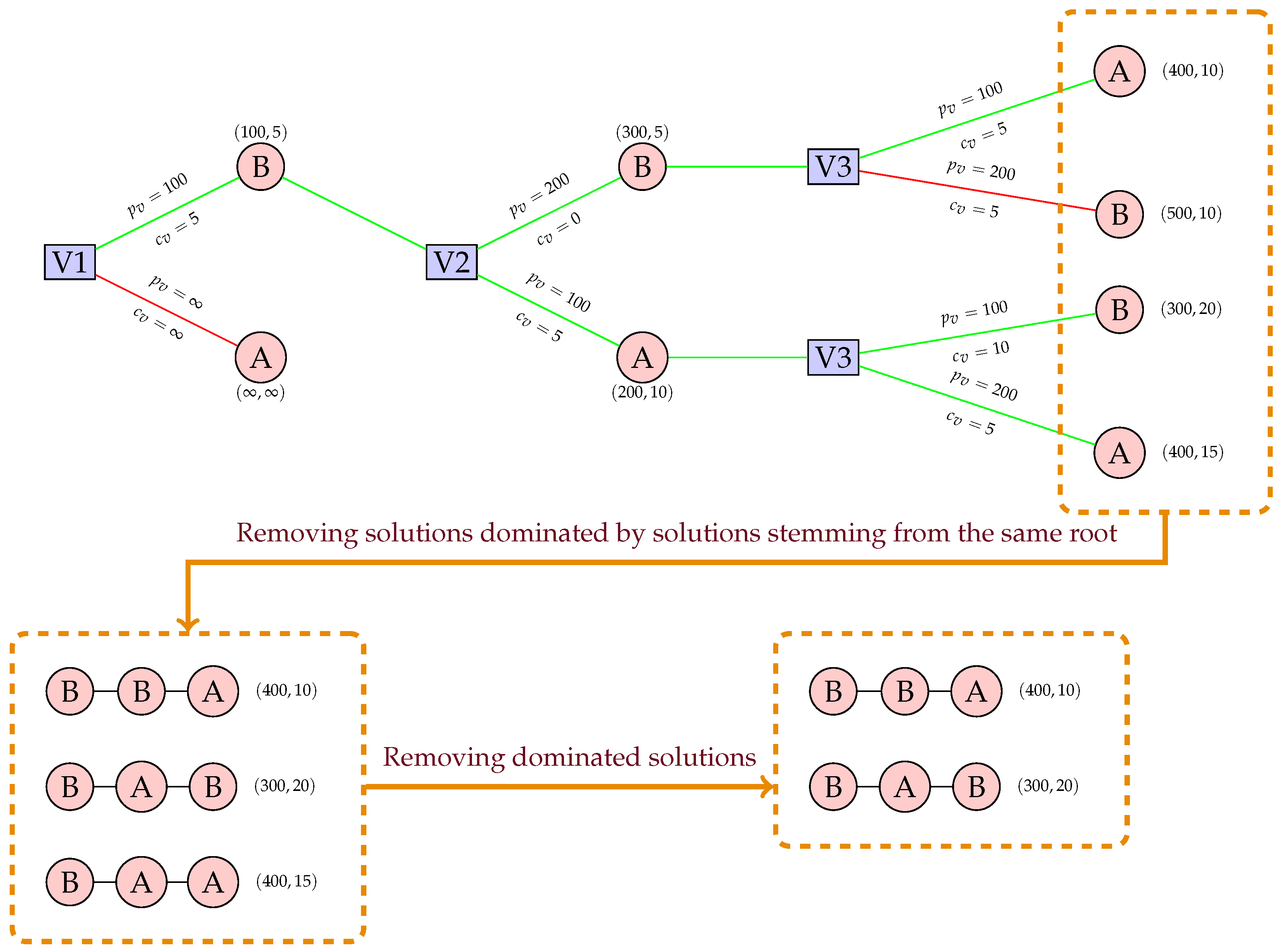 Logistics 09 00110 g007