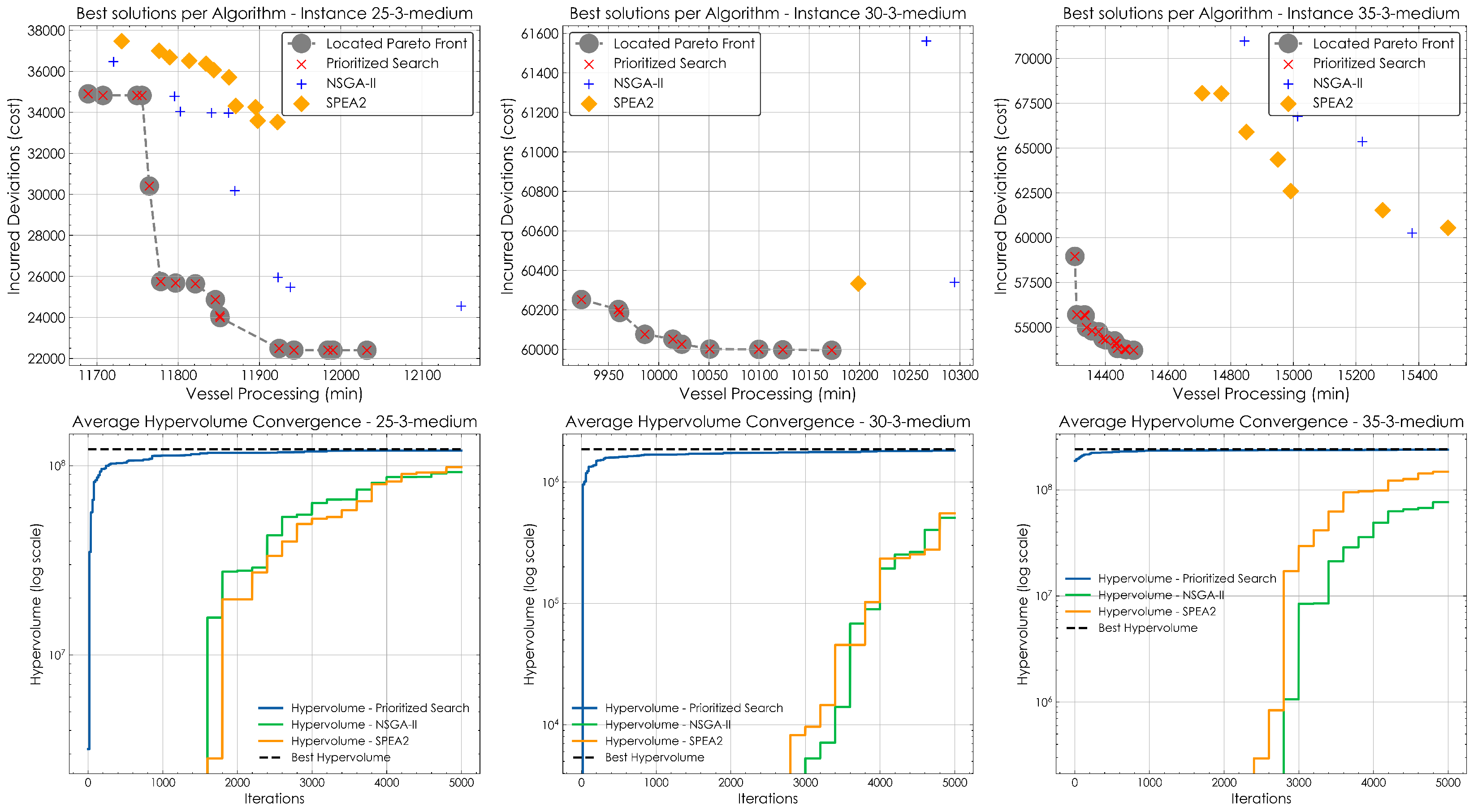 Logistics 09 00110 g009